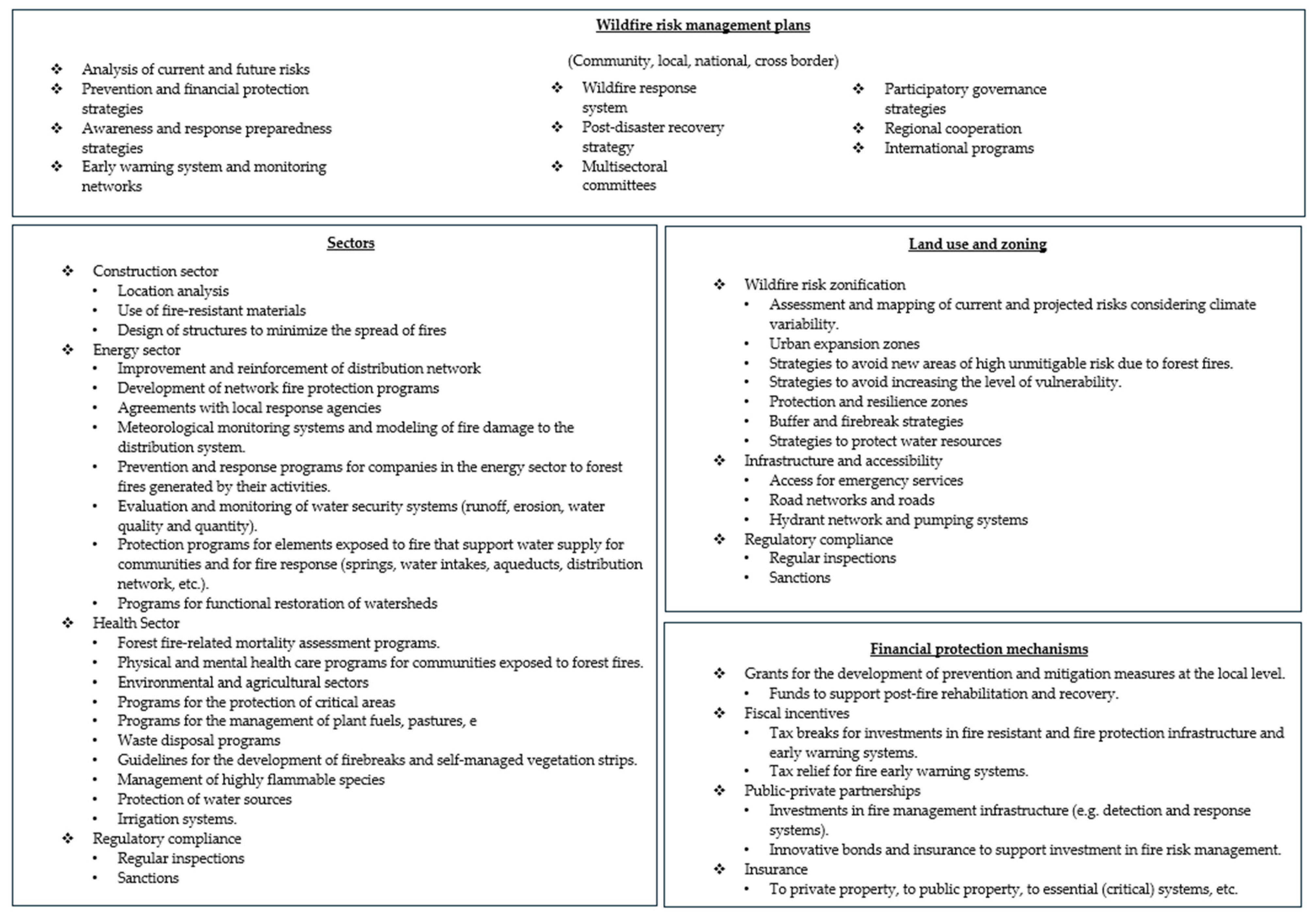 Sustainability 17 04505 g006