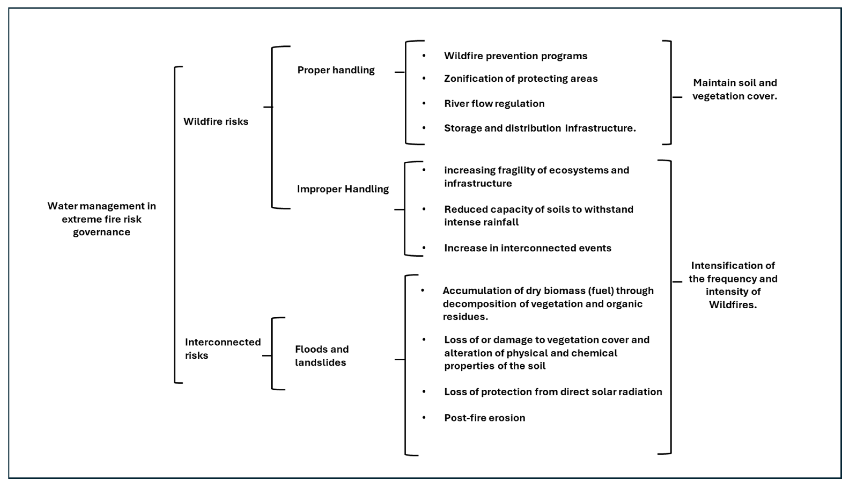 Sustainability 17 04505 g008