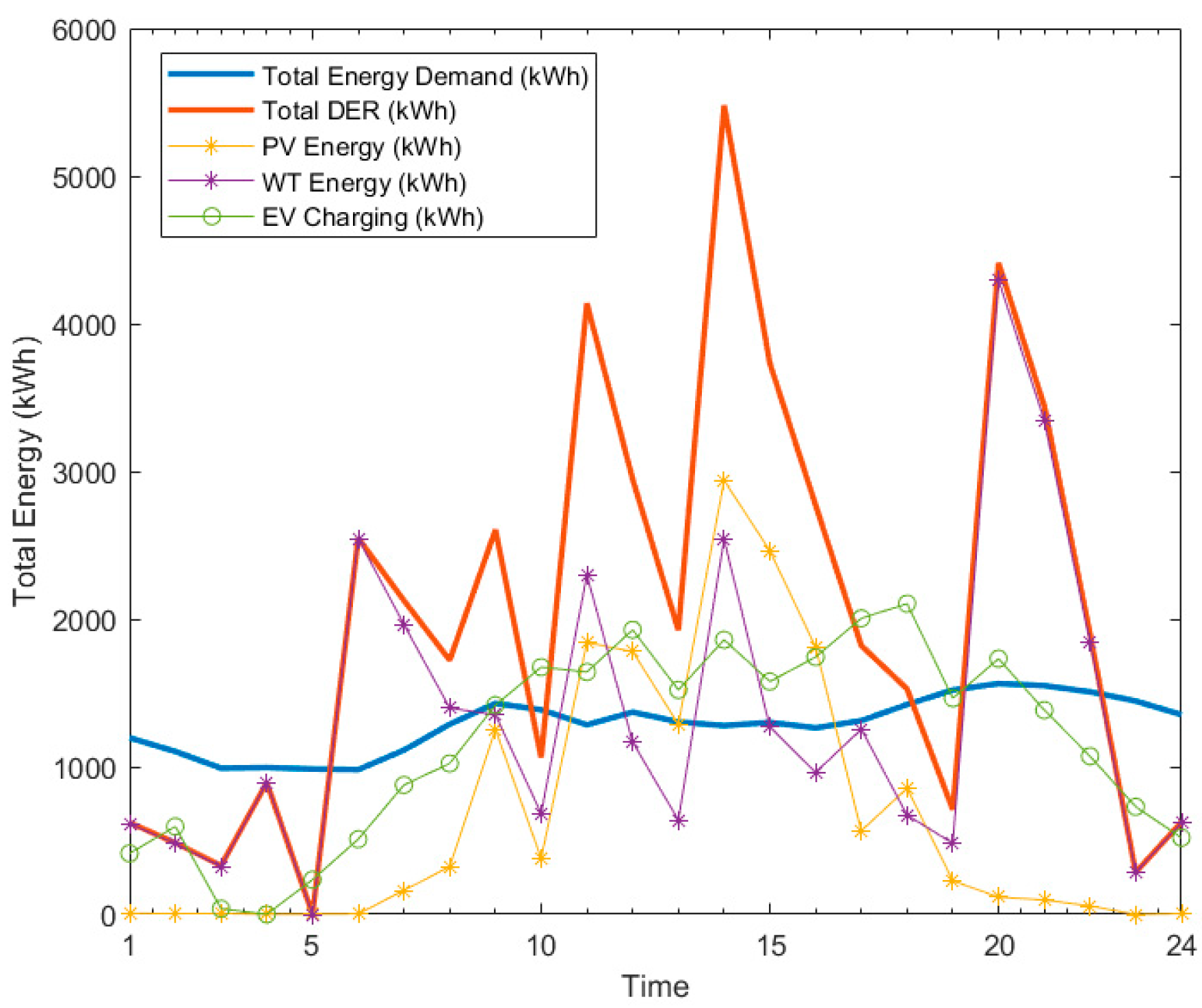 Sustainability 17 04506 g003