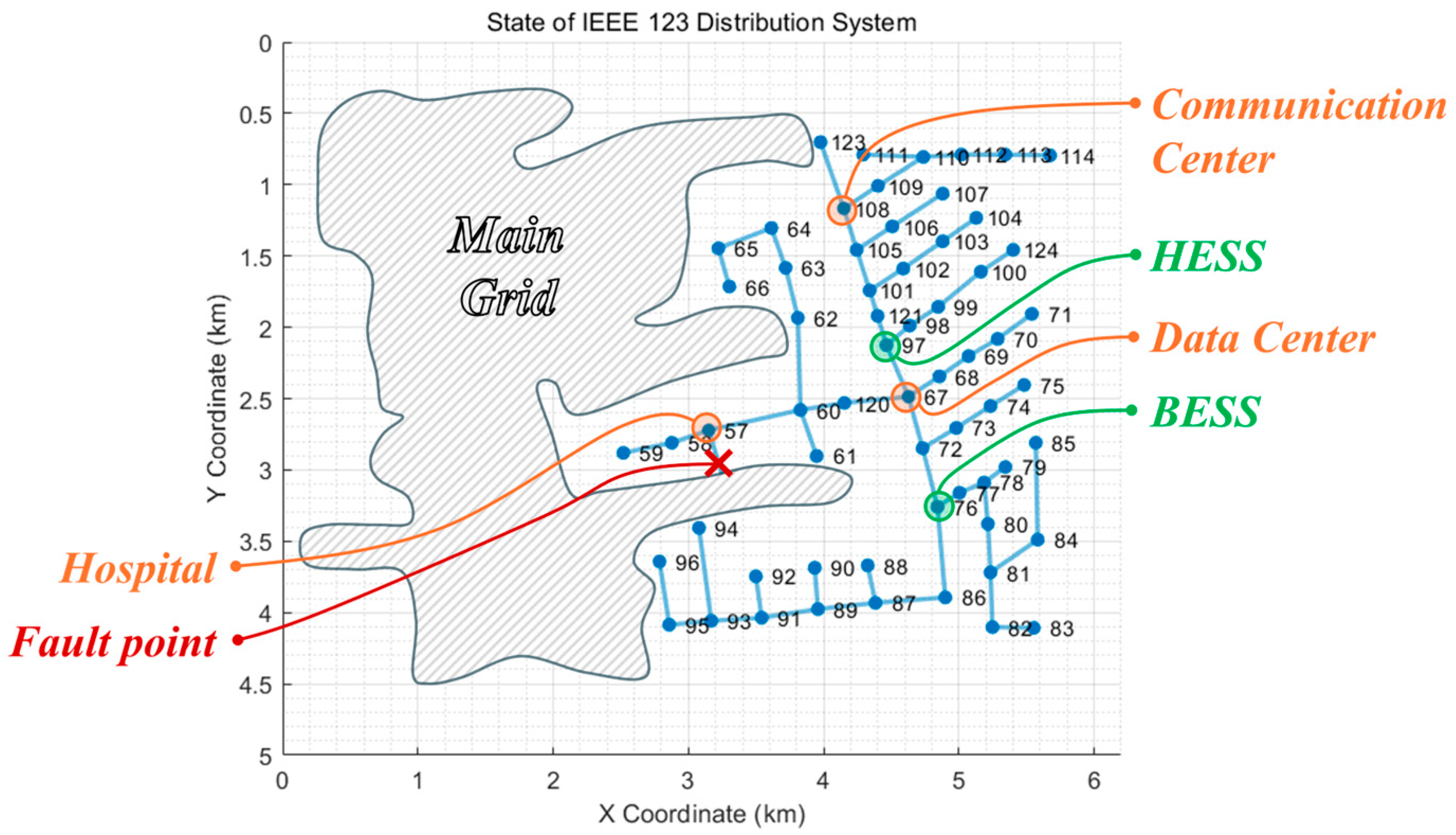 Sustainability 17 04506 g006