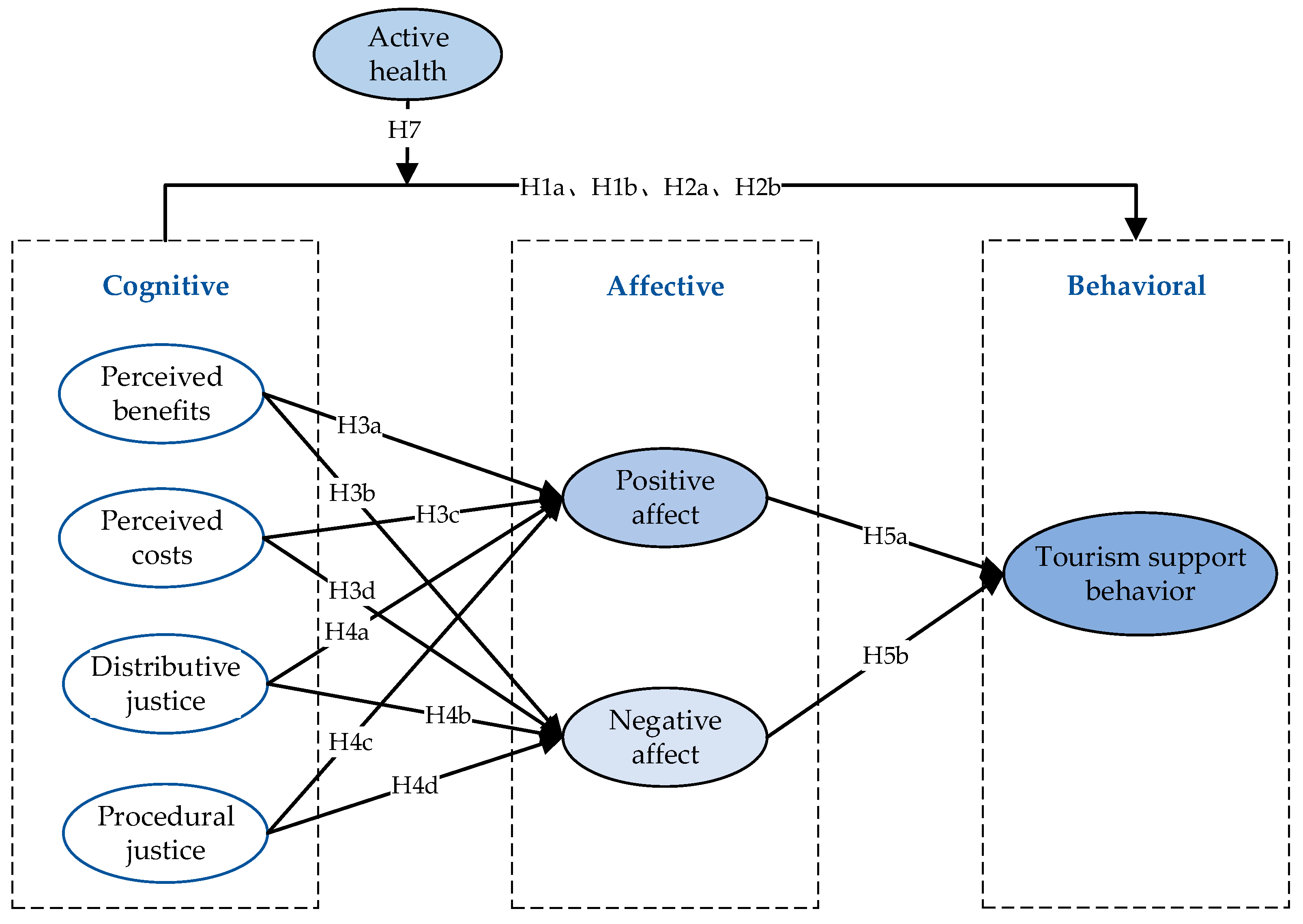 Sustainability 17 04507 g001