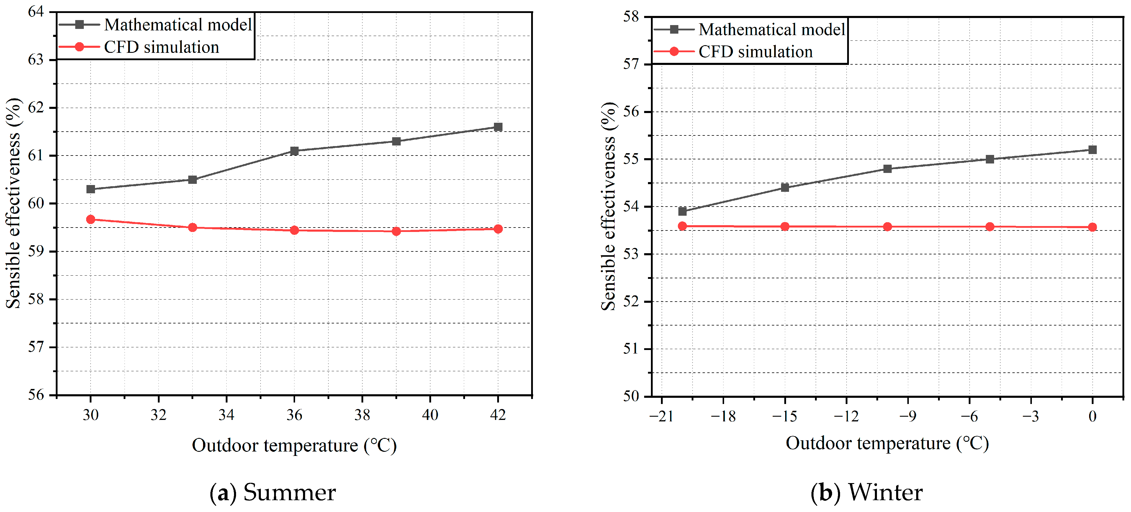 Sustainability 17 04509 g005