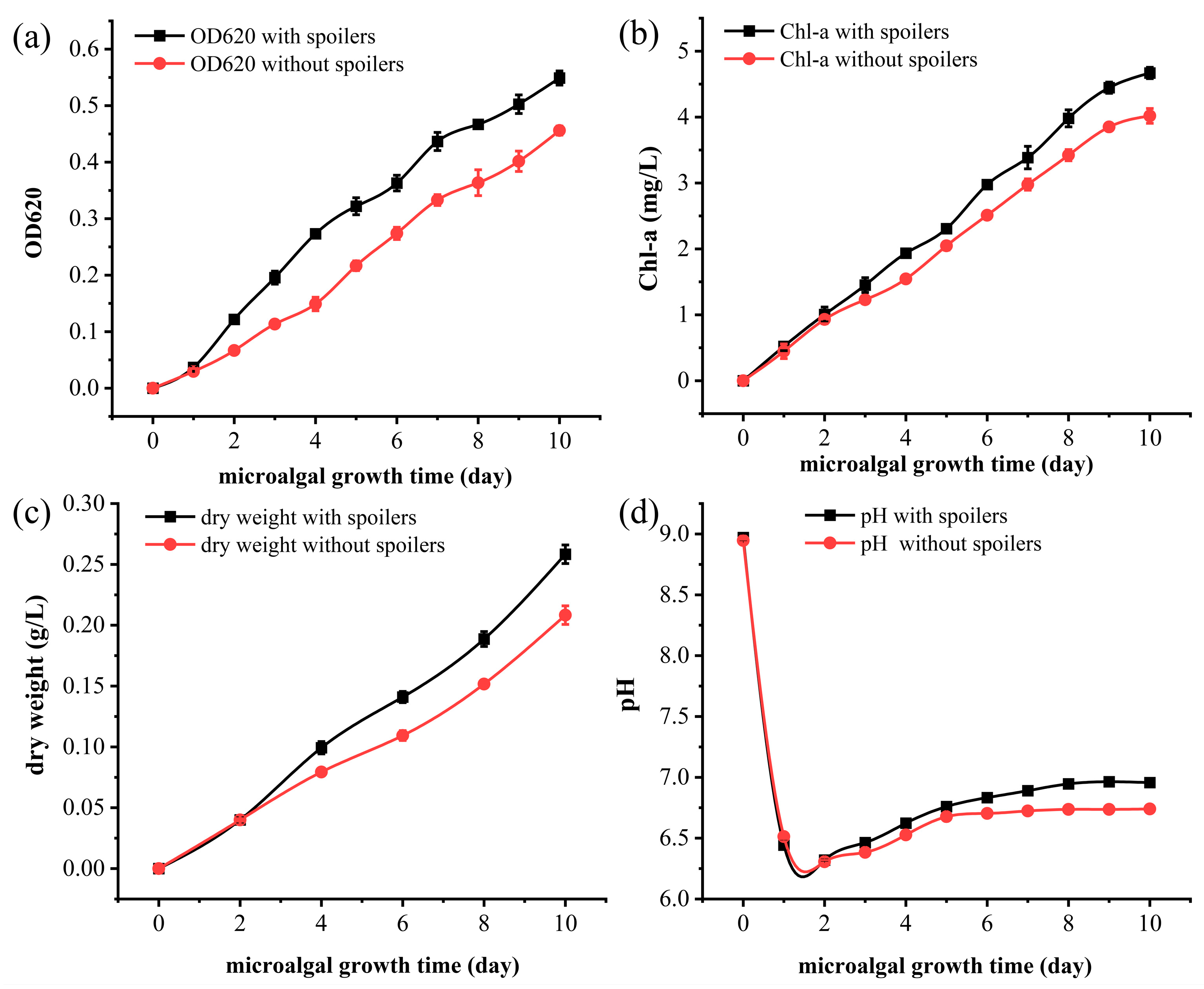 Sustainability 17 04511 g009