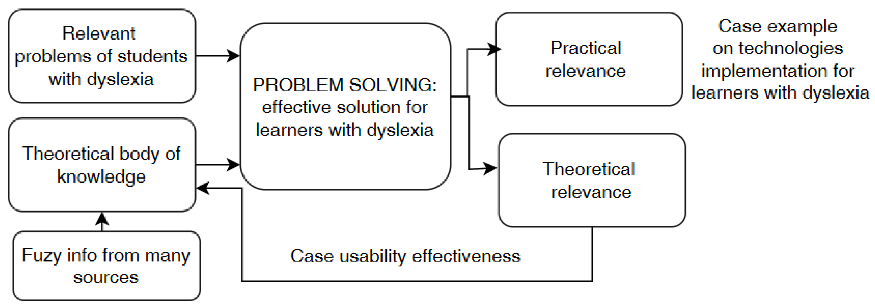 Sustainability 17 04513 g003