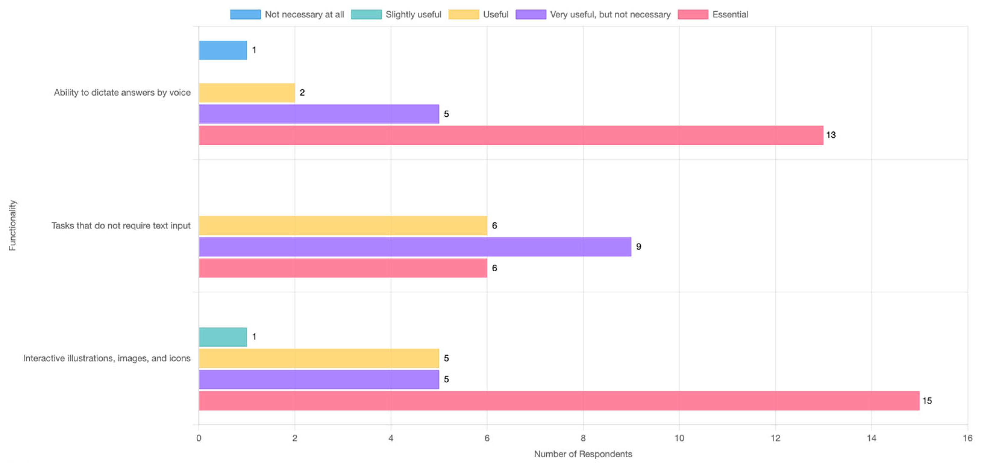 Sustainability 17 04513 g007