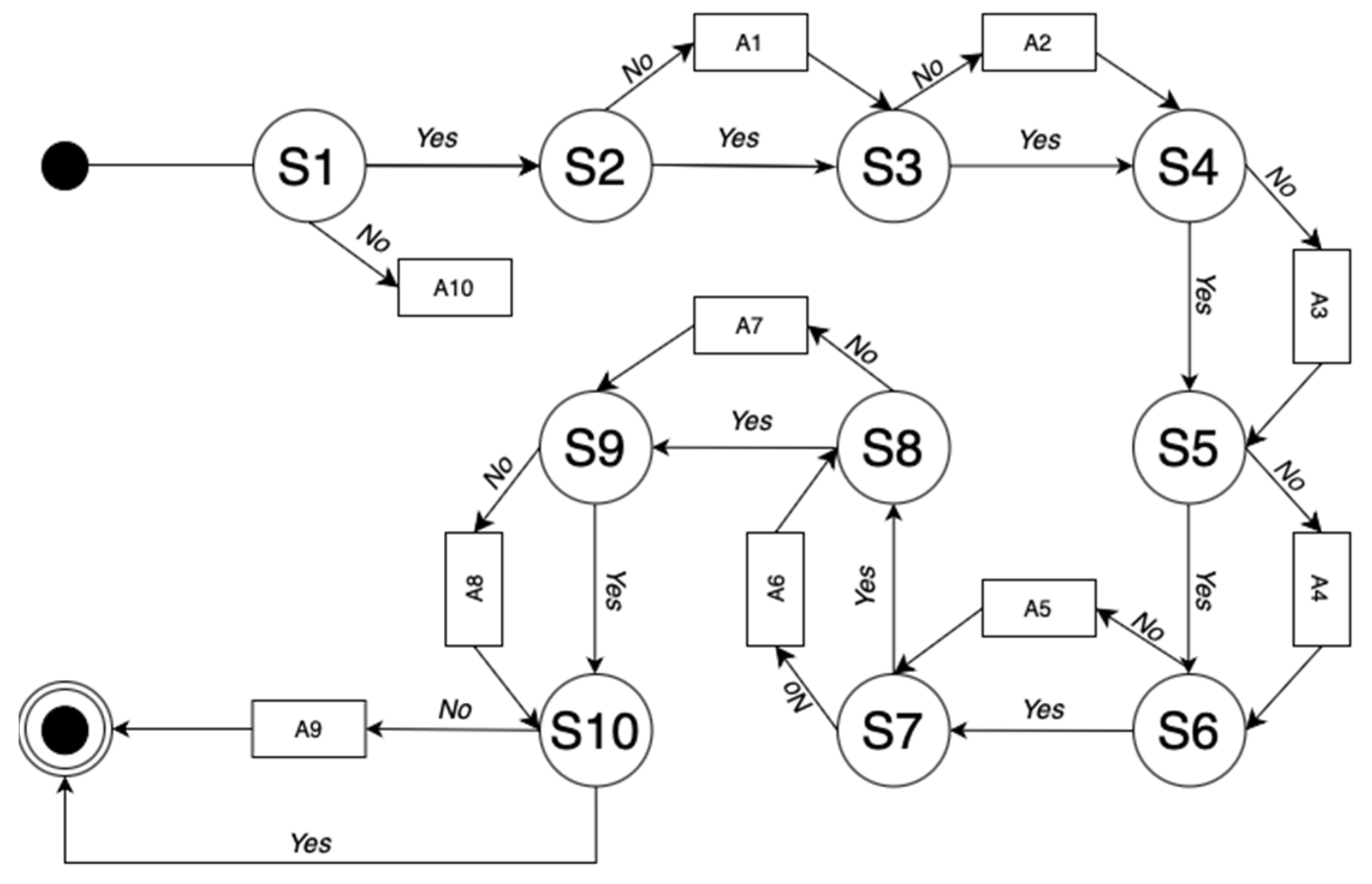 Sustainability 17 04513 g010