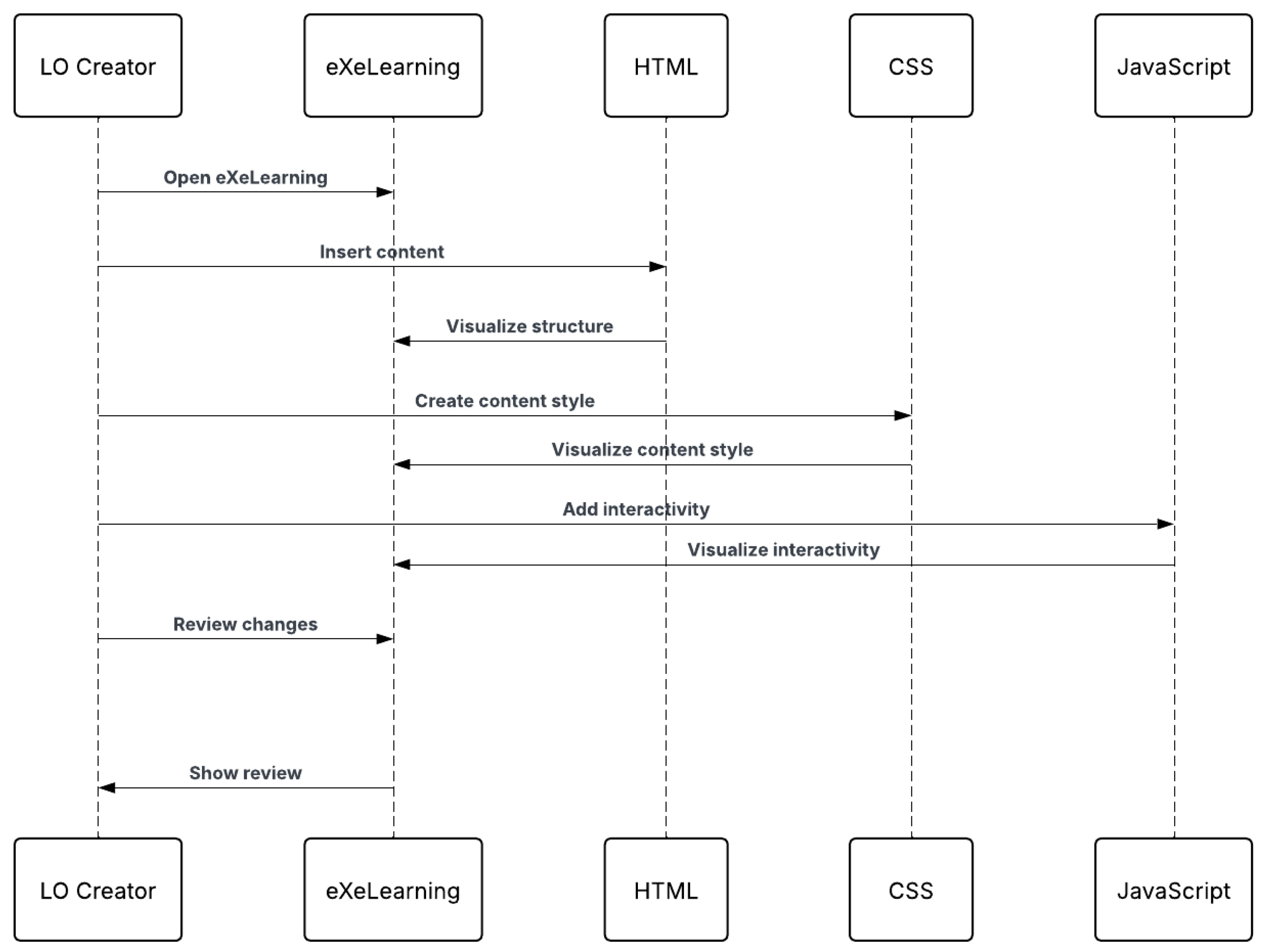 Sustainability 17 04513 g011