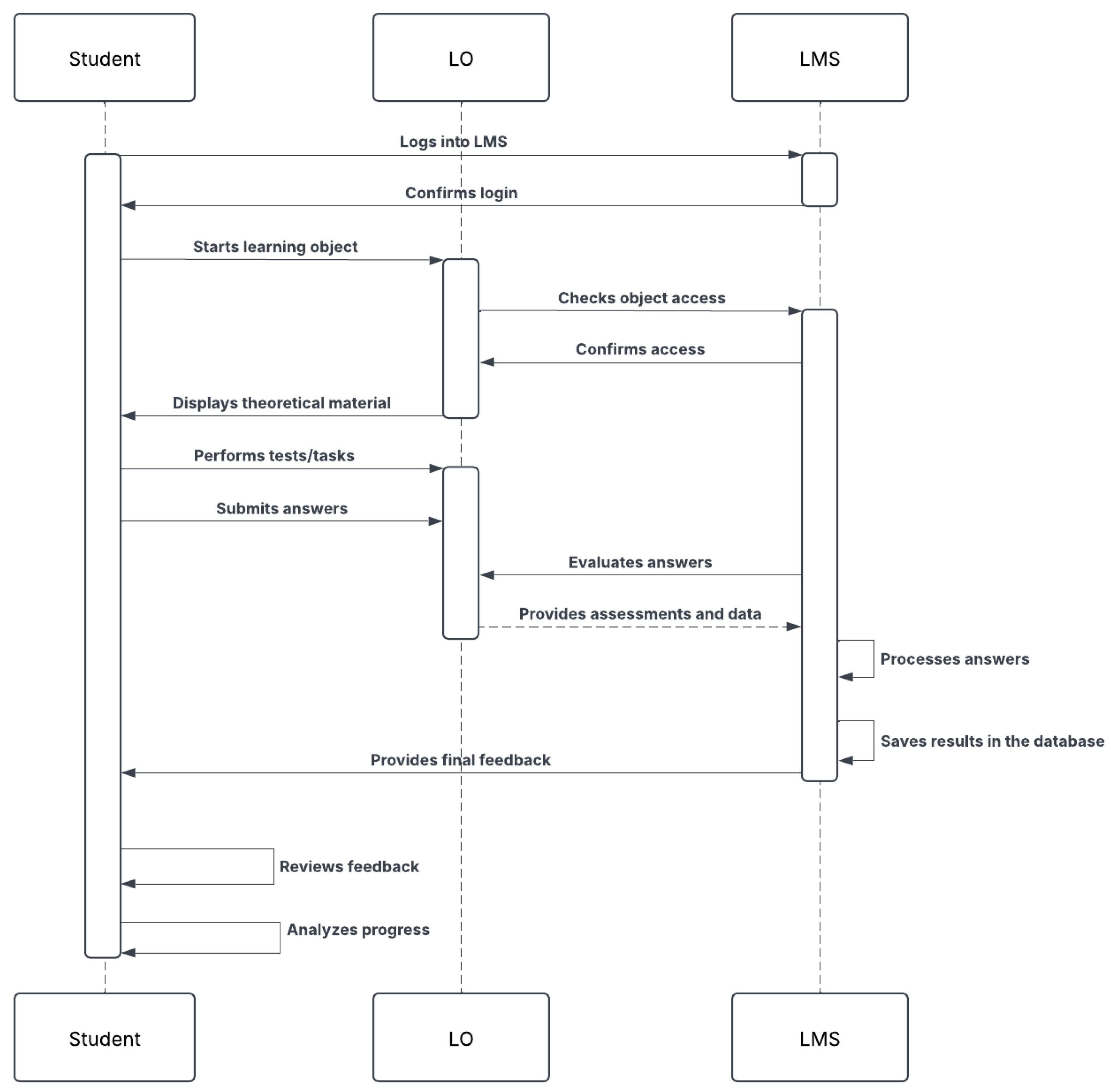 Sustainability 17 04513 g012