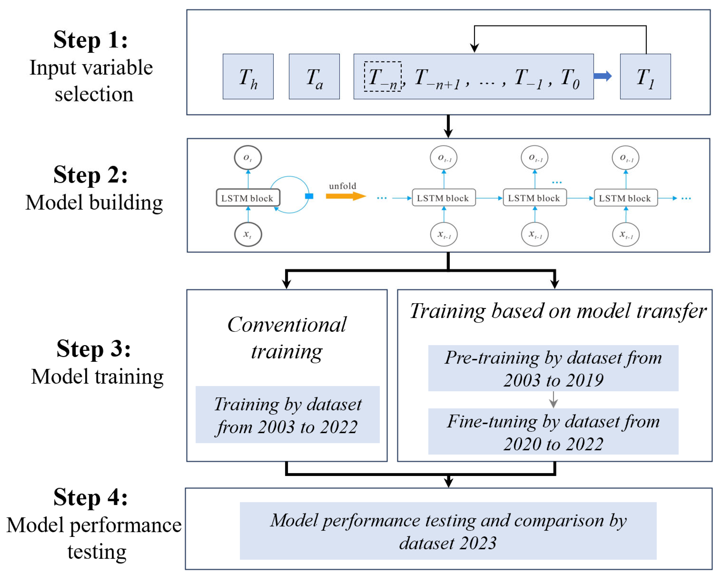 Sustainability 17 04514 g003