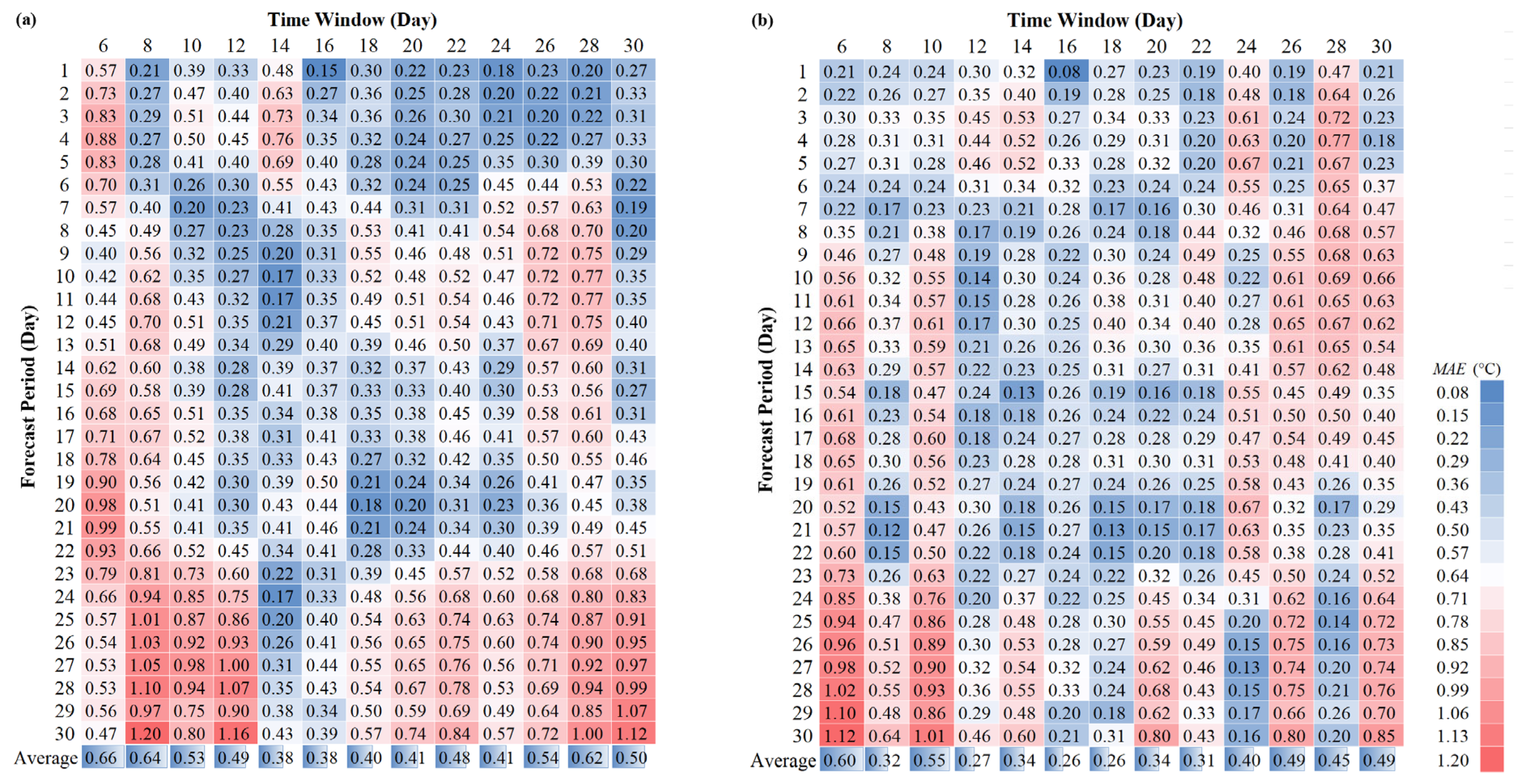 Sustainability 17 04514 g004