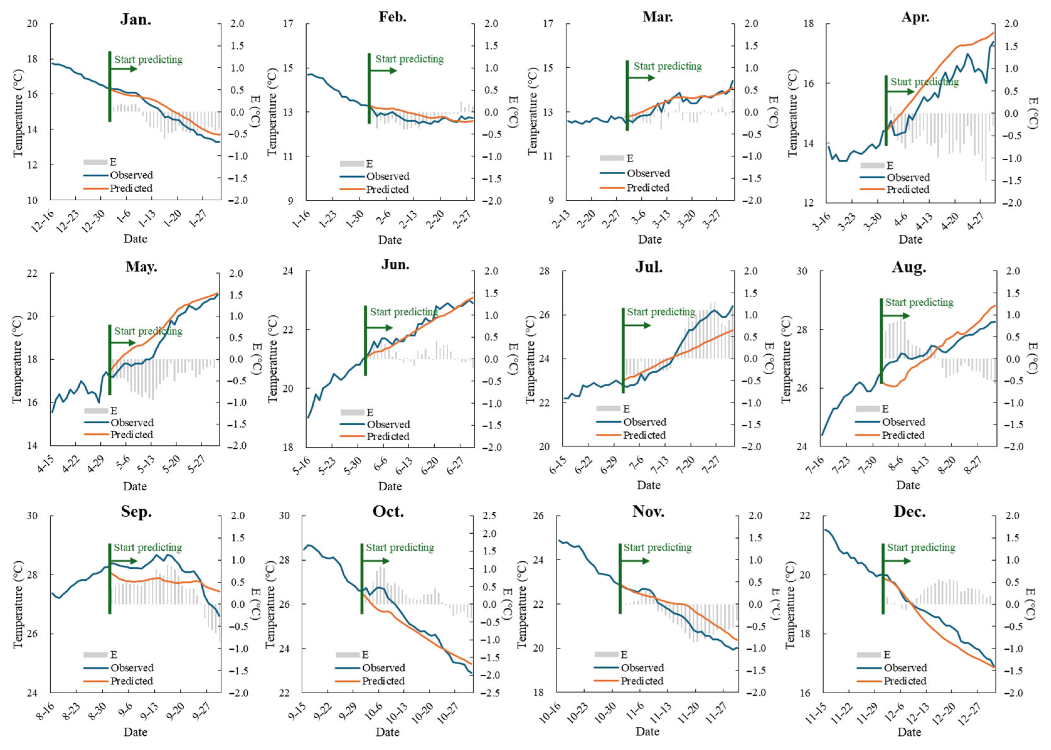 Sustainability 17 04514 g005