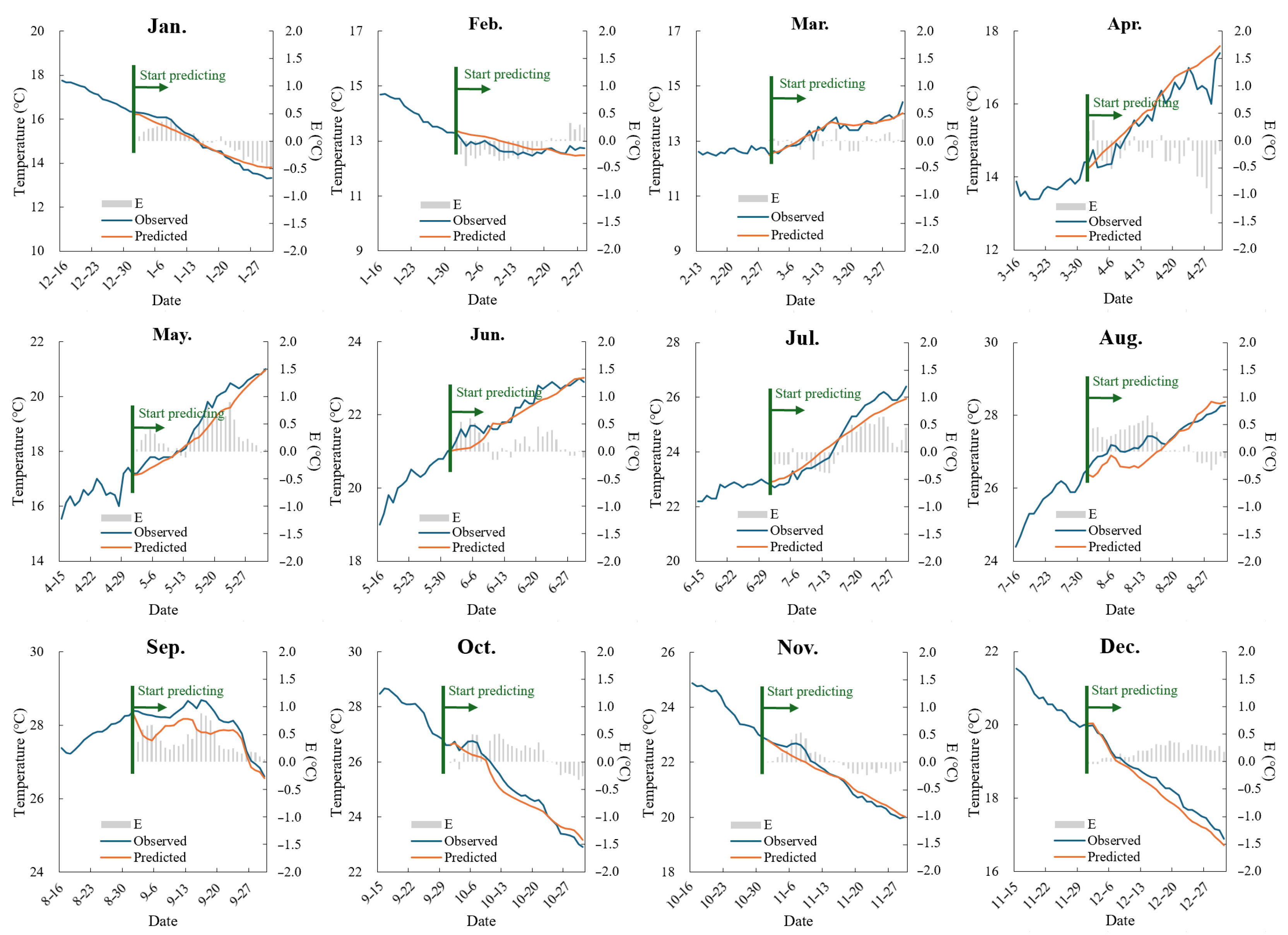 Sustainability 17 04514 g006