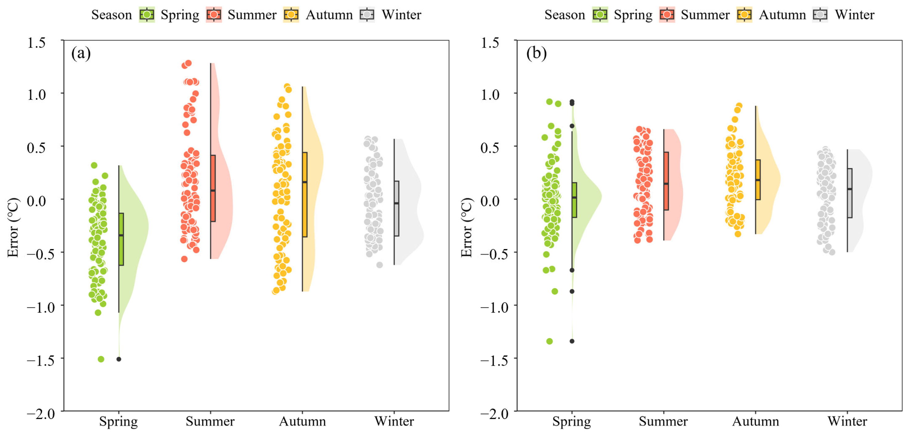 Sustainability 17 04514 g007