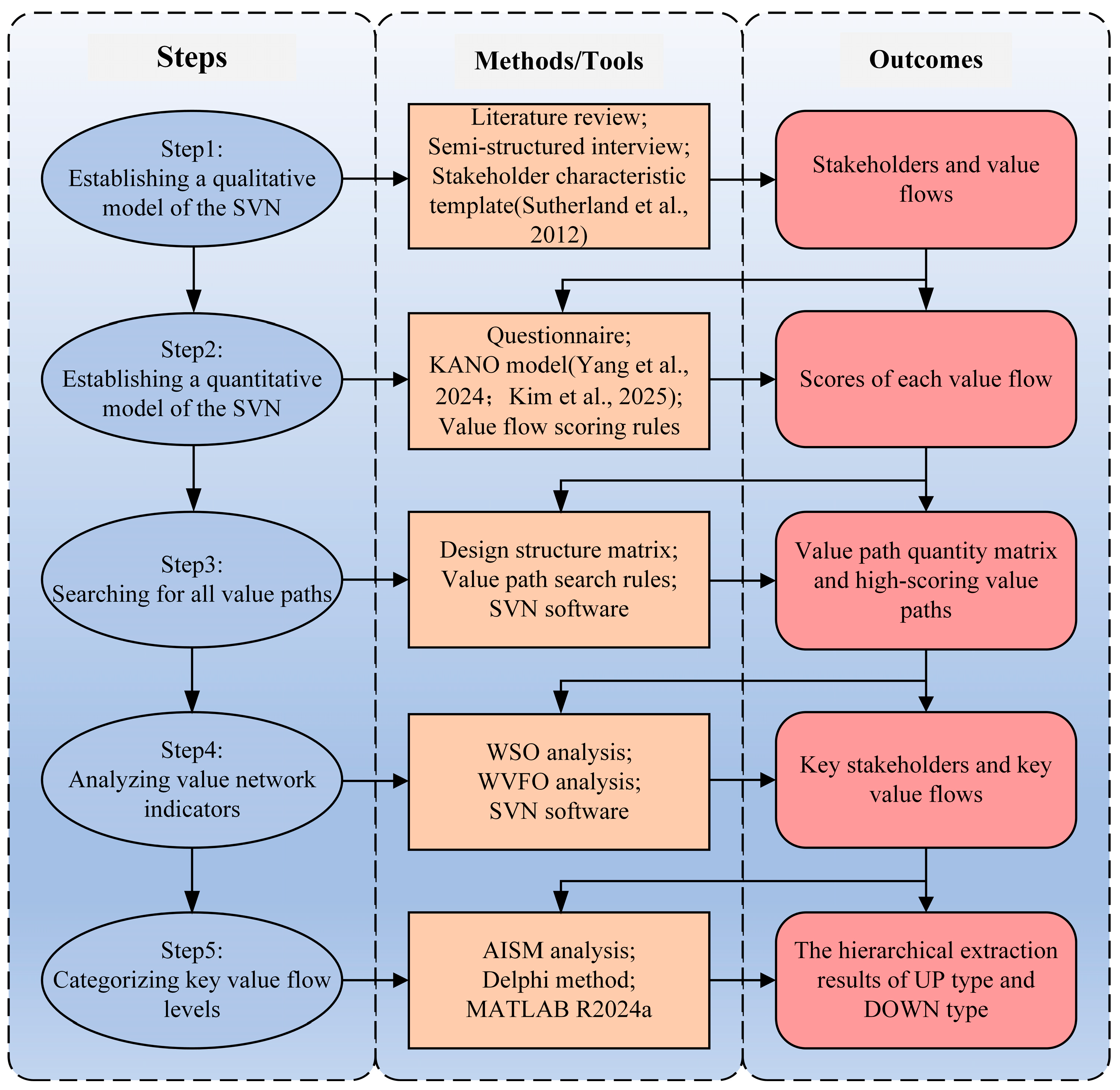 Sustainability 17 04515 g001