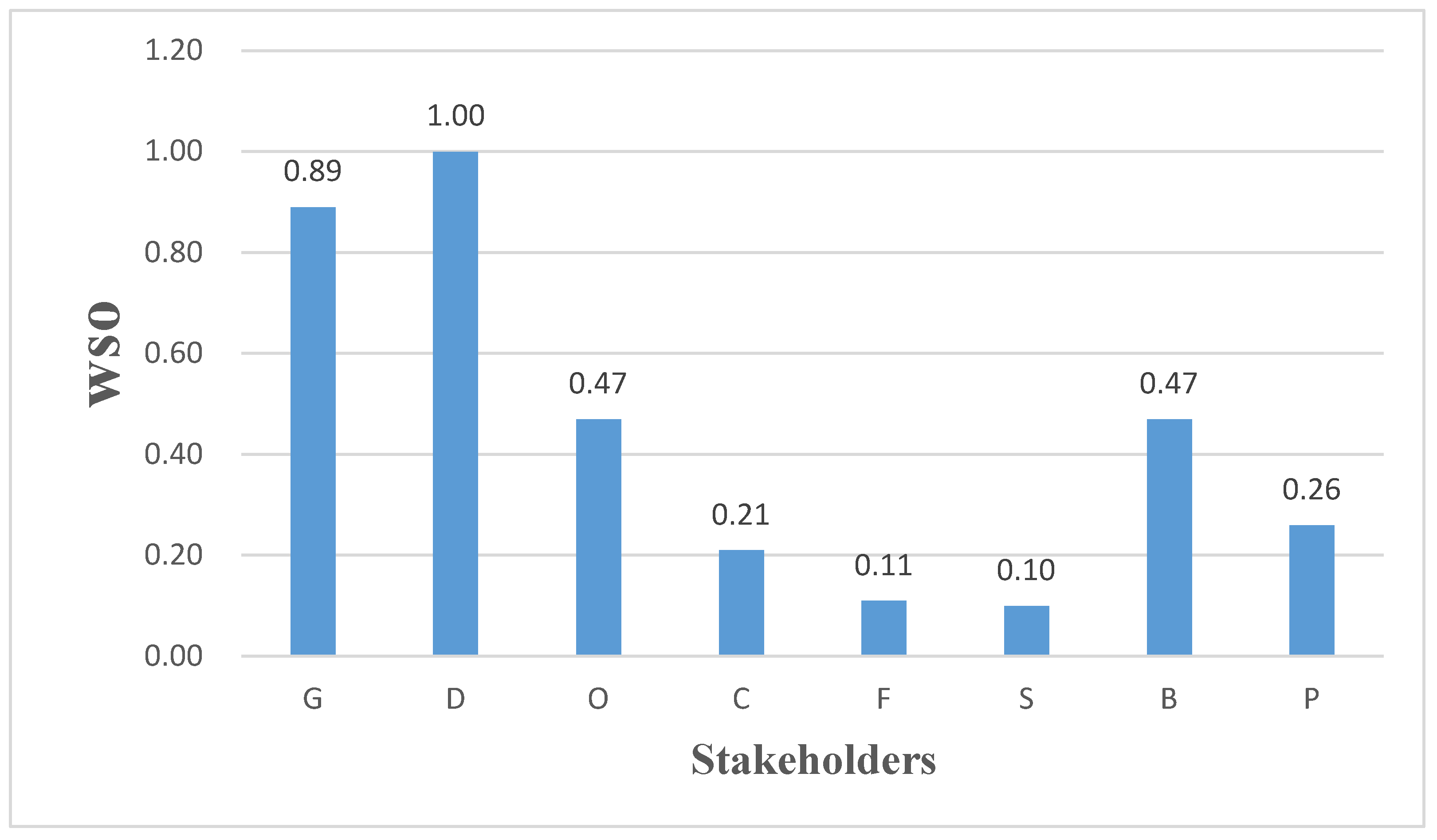 Sustainability 17 04515 g005