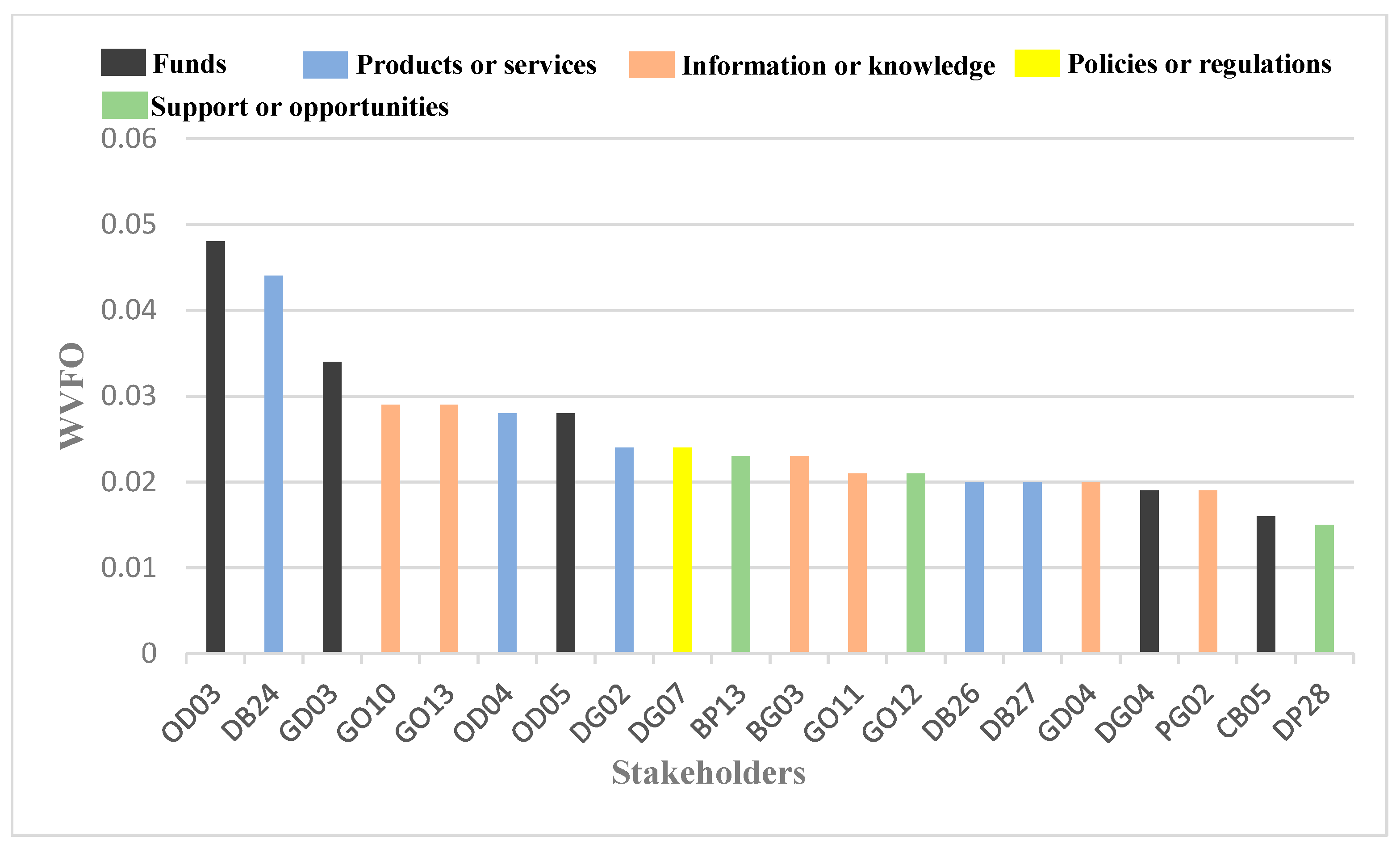 Sustainability 17 04515 g006