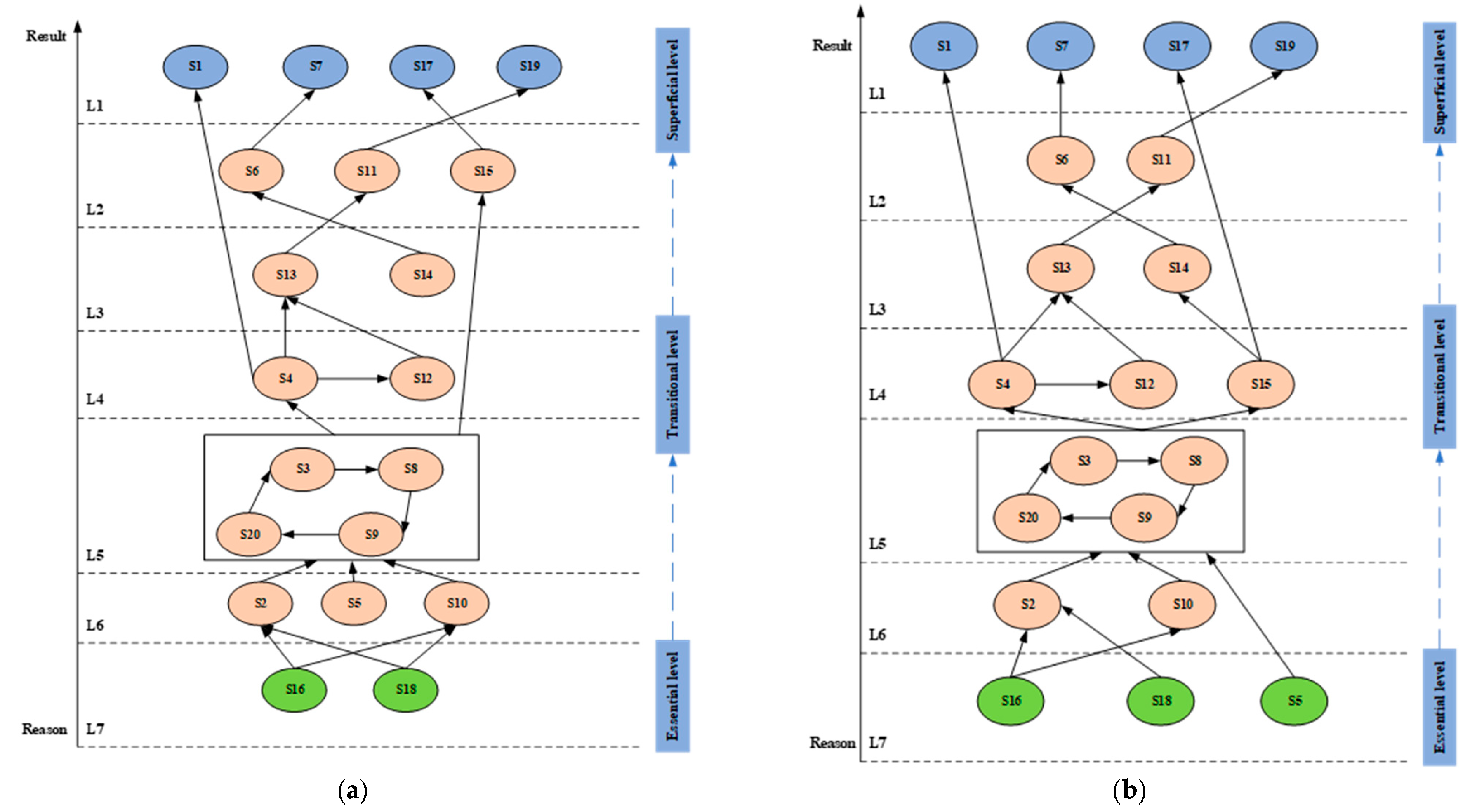 Sustainability 17 04515 g007
