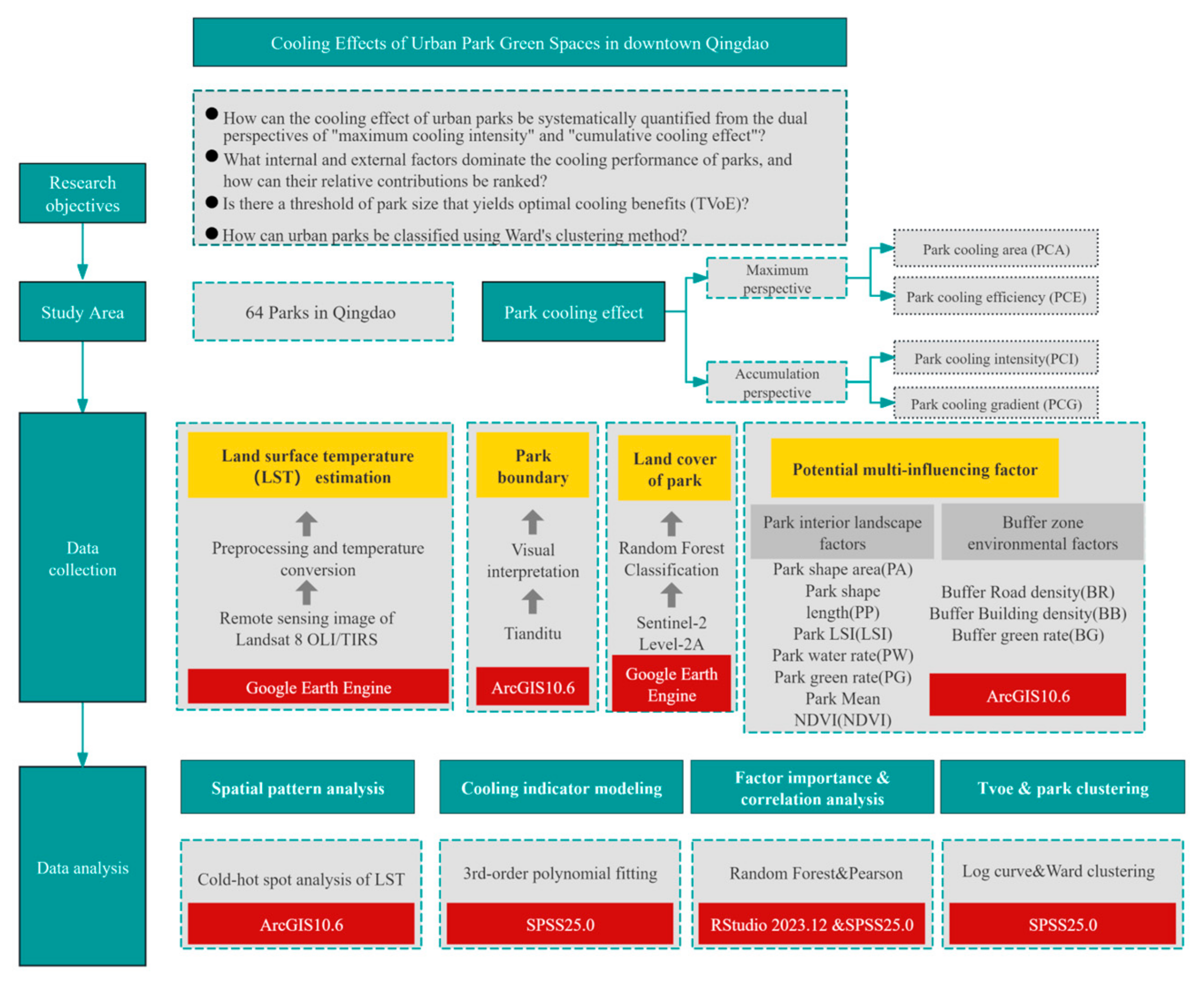 Sustainability 17 04521 g001