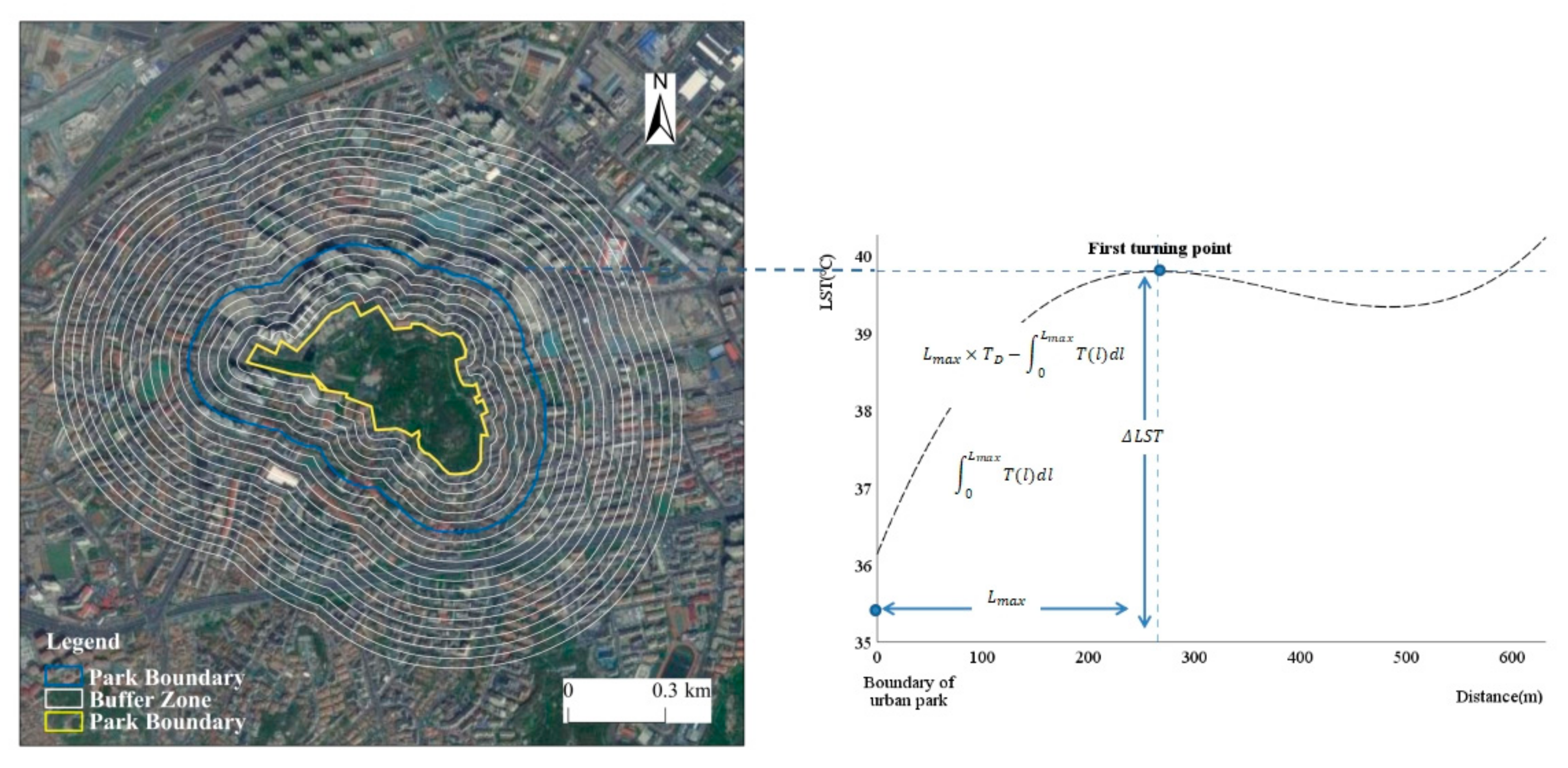 Sustainability 17 04521 g003