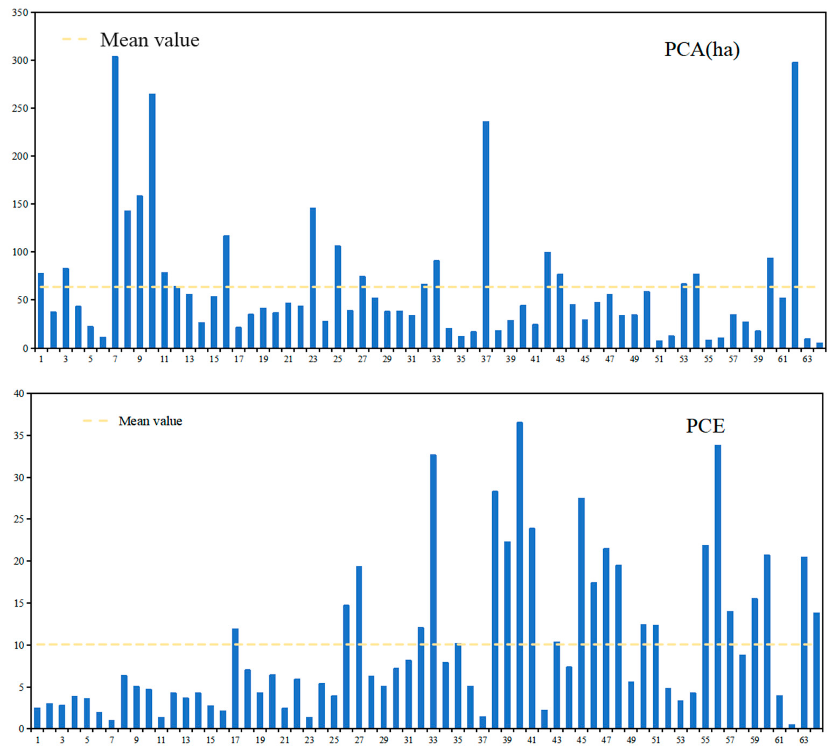 Sustainability 17 04521 g005a