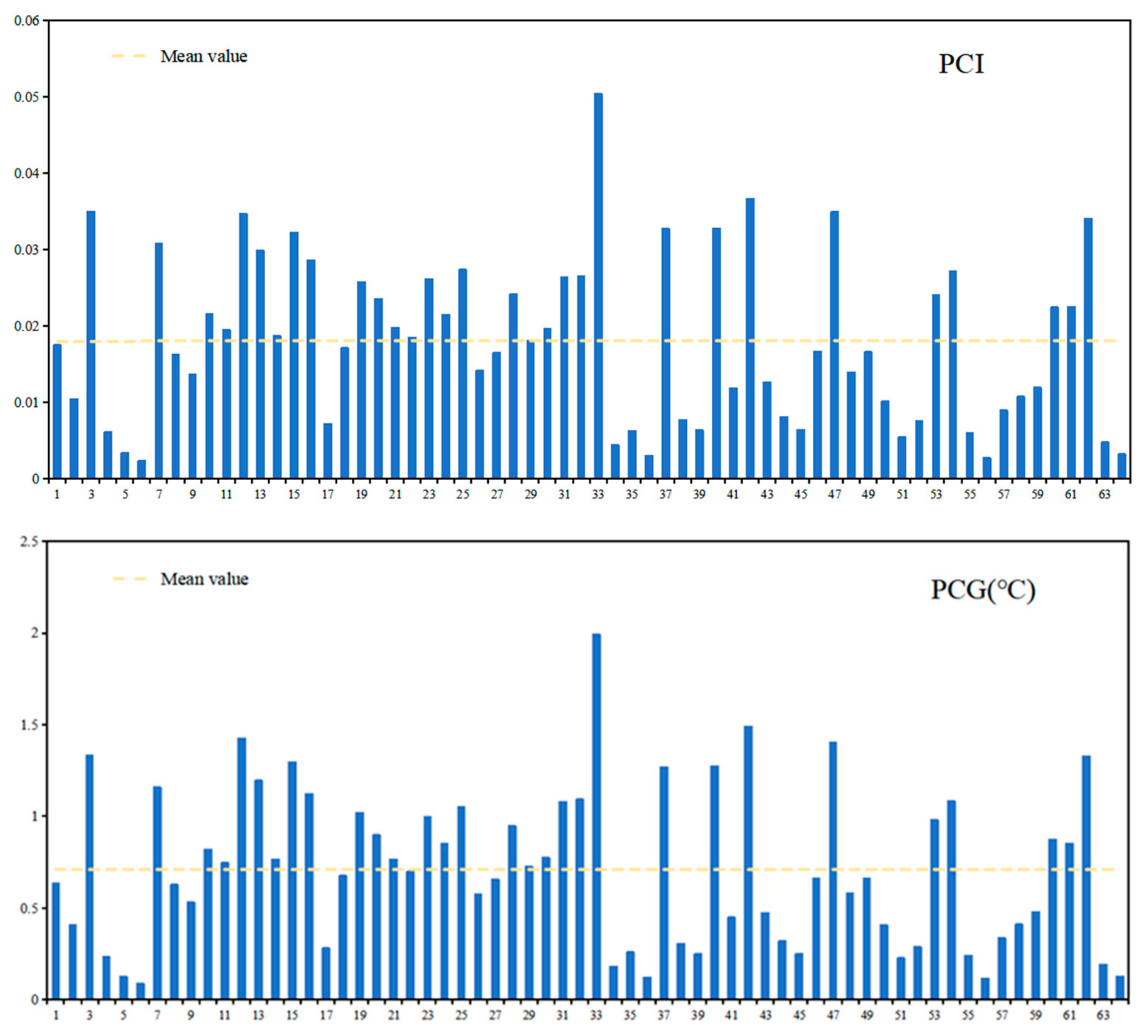 Sustainability 17 04521 g005b