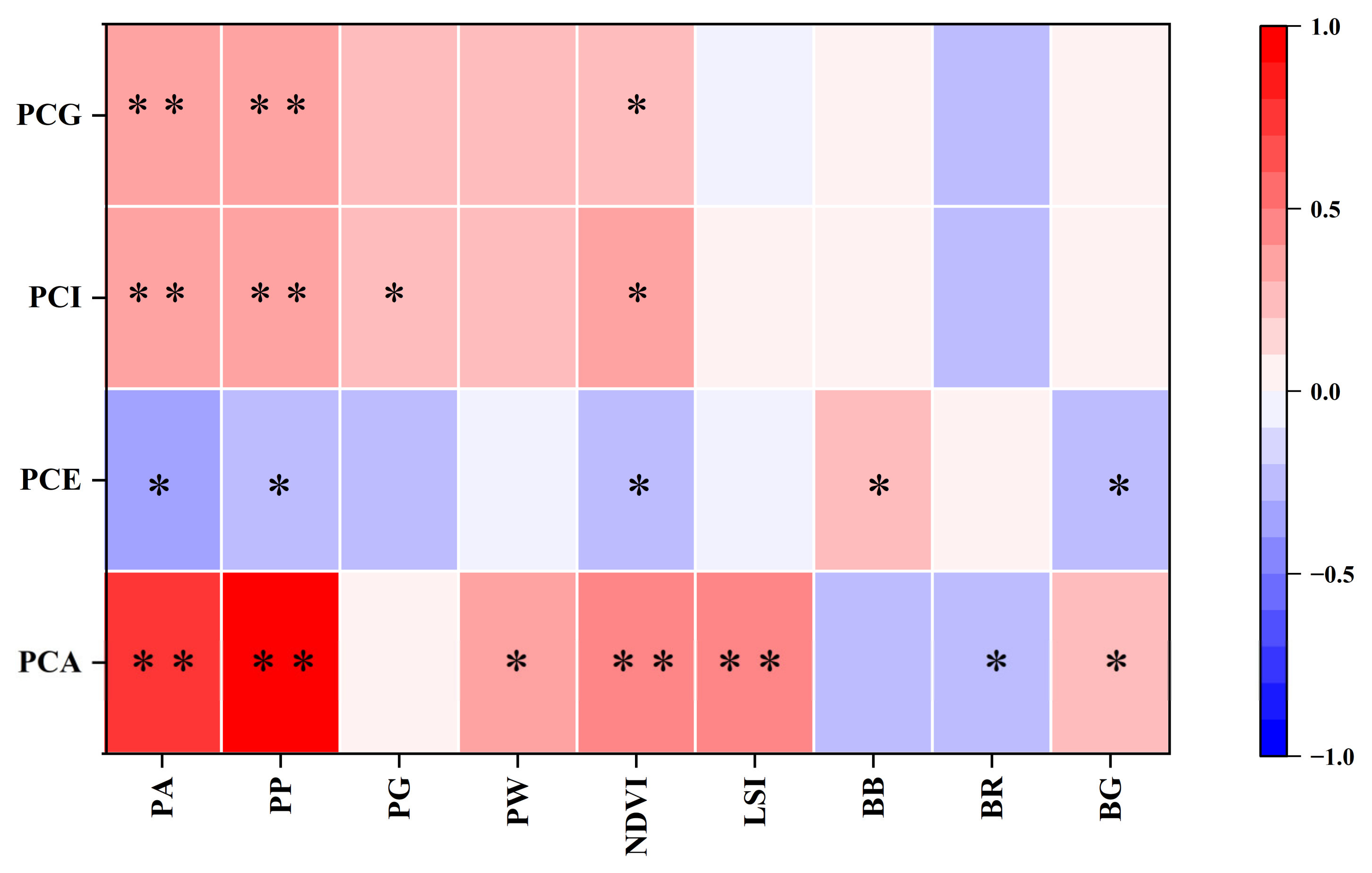 Sustainability 17 04521 g006