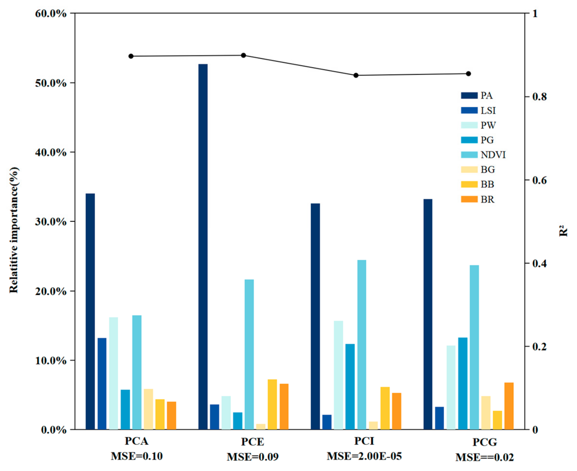 Sustainability 17 04521 g007