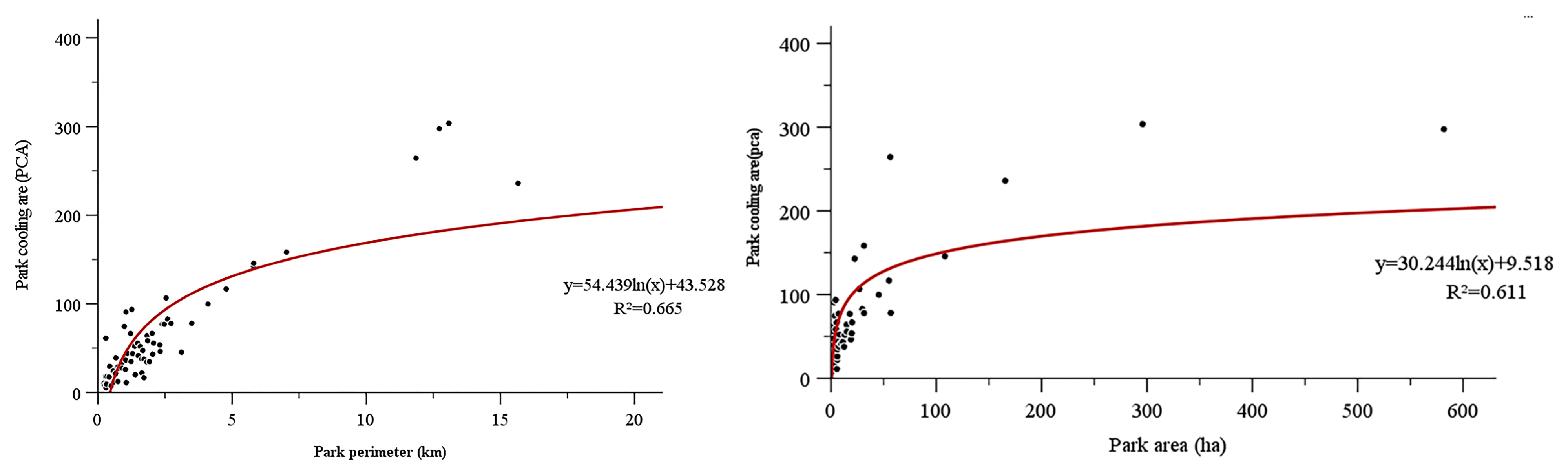 Sustainability 17 04521 g008