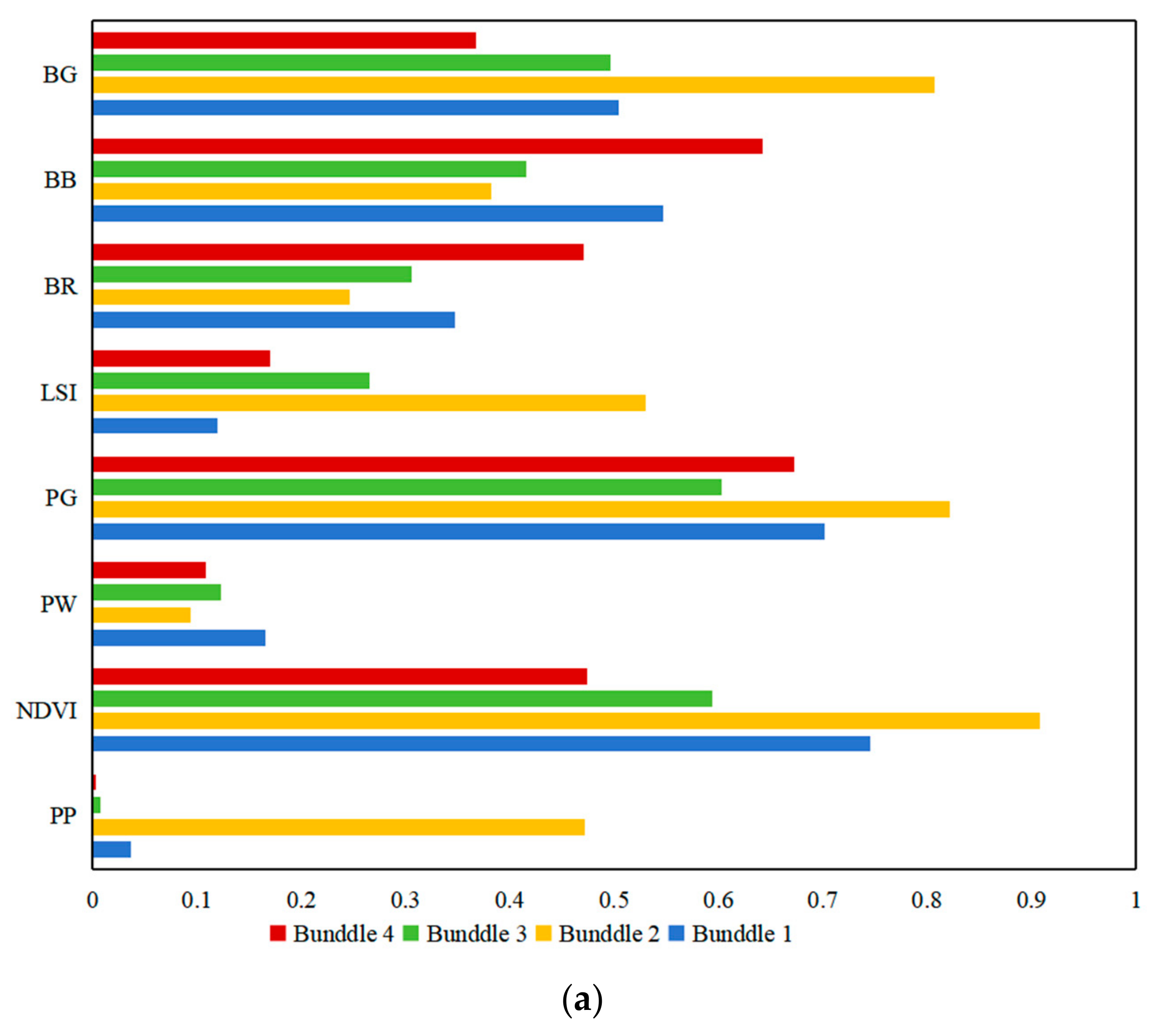 Sustainability 17 04521 g009a
