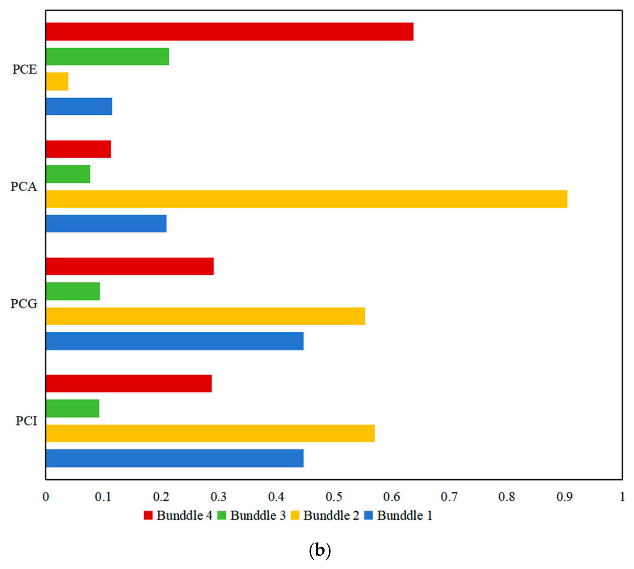 Sustainability 17 04521 g009b