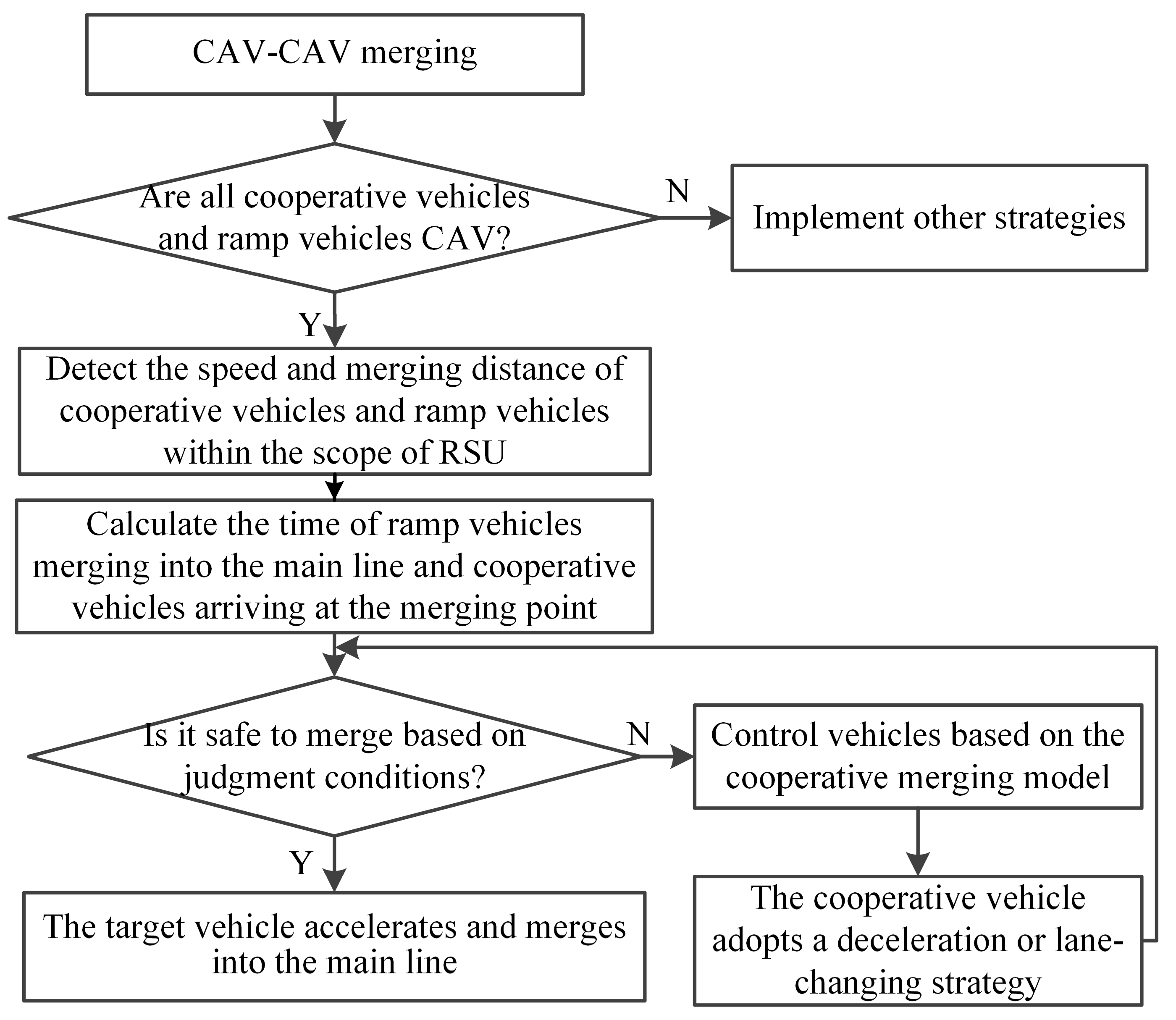 Sustainability 17 04522 g003 Sustainability 17 04522 g003