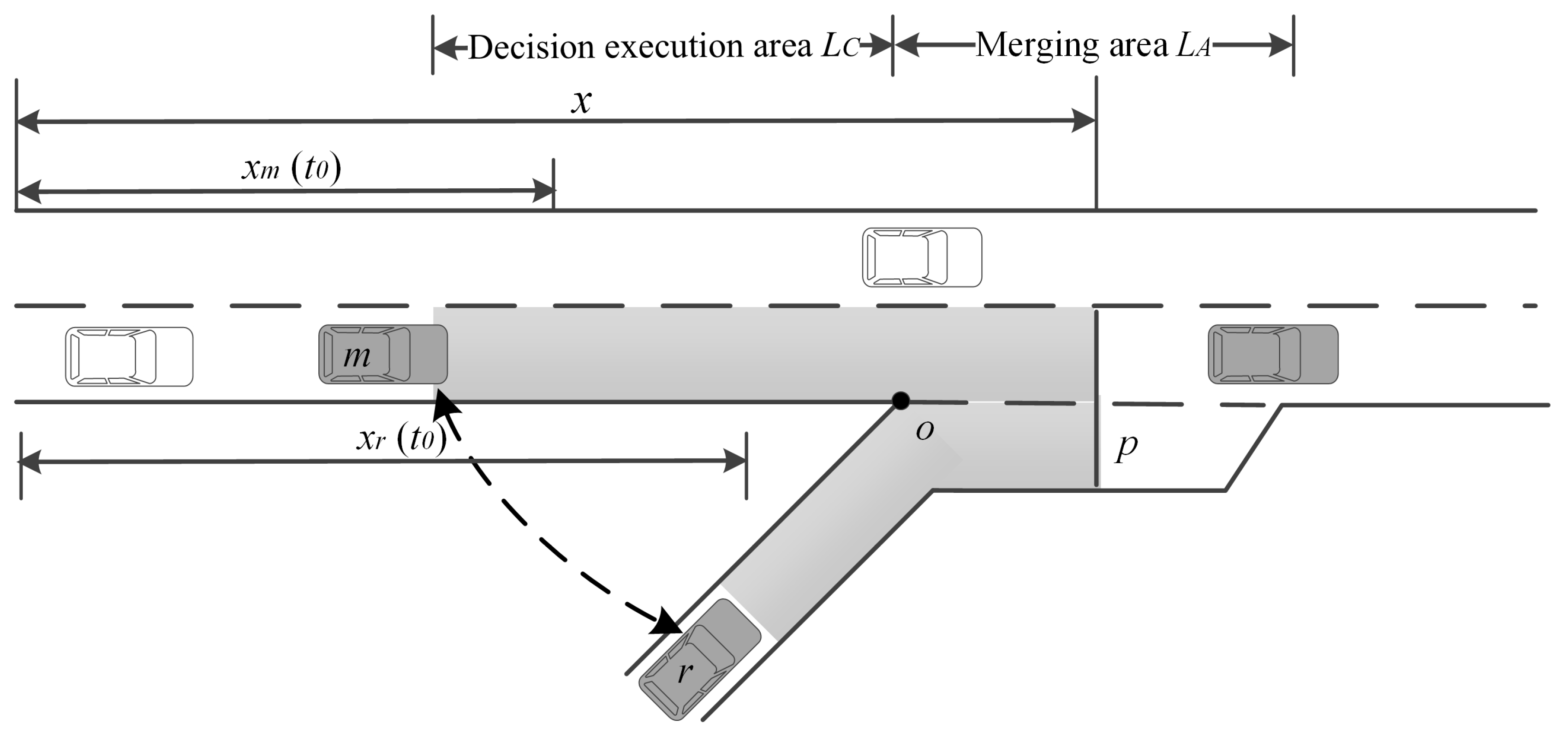 Sustainability 17 04522 g004 Sustainability 17 04522 g004