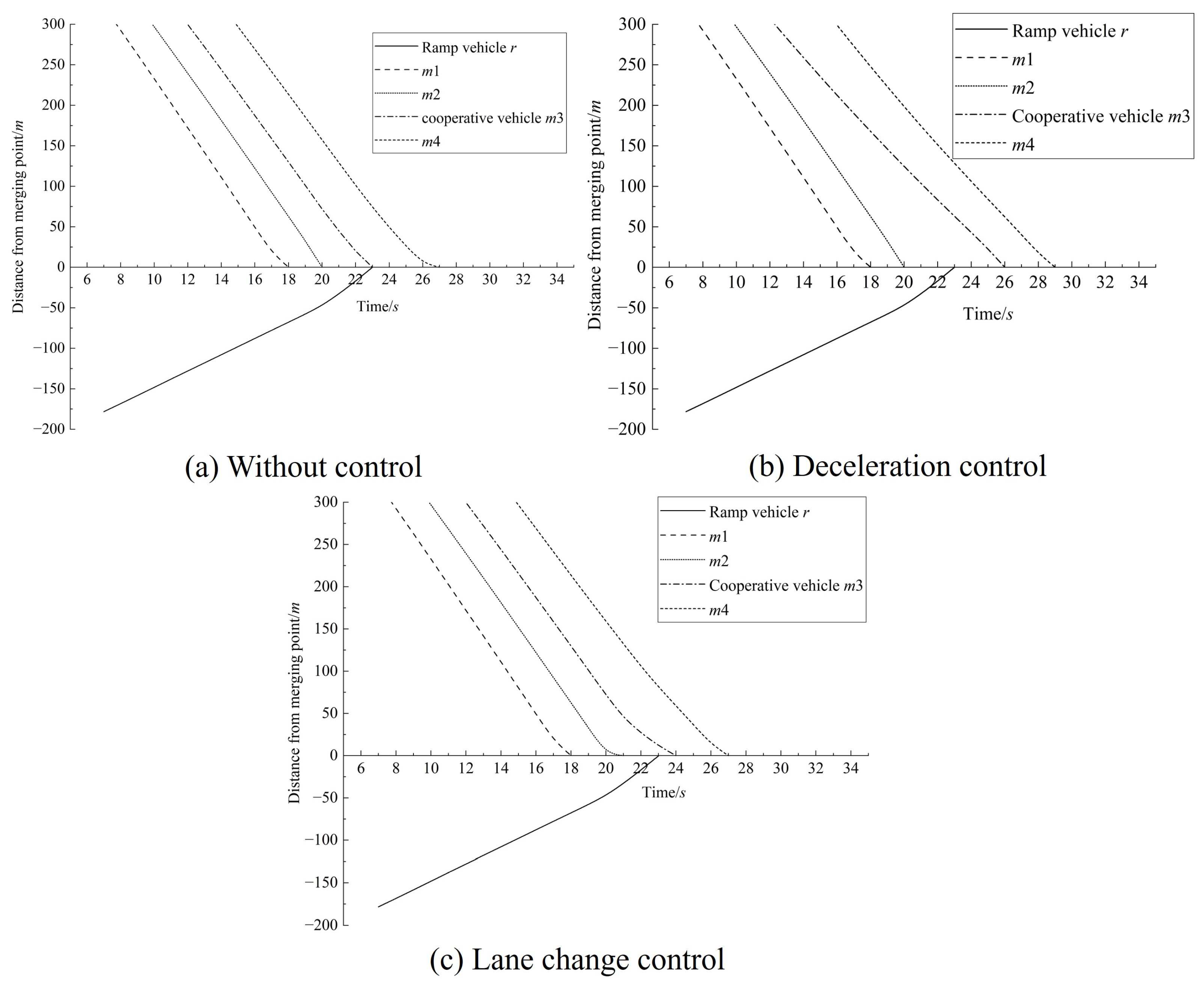 Sustainability 17 04522 g009 Sustainability 17 04522 g009