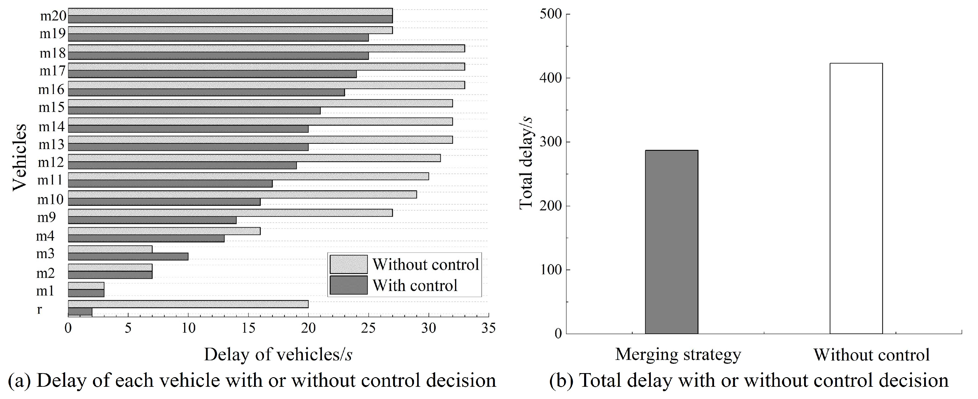 Sustainability 17 04522 g016 Sustainability 17 04522 g016