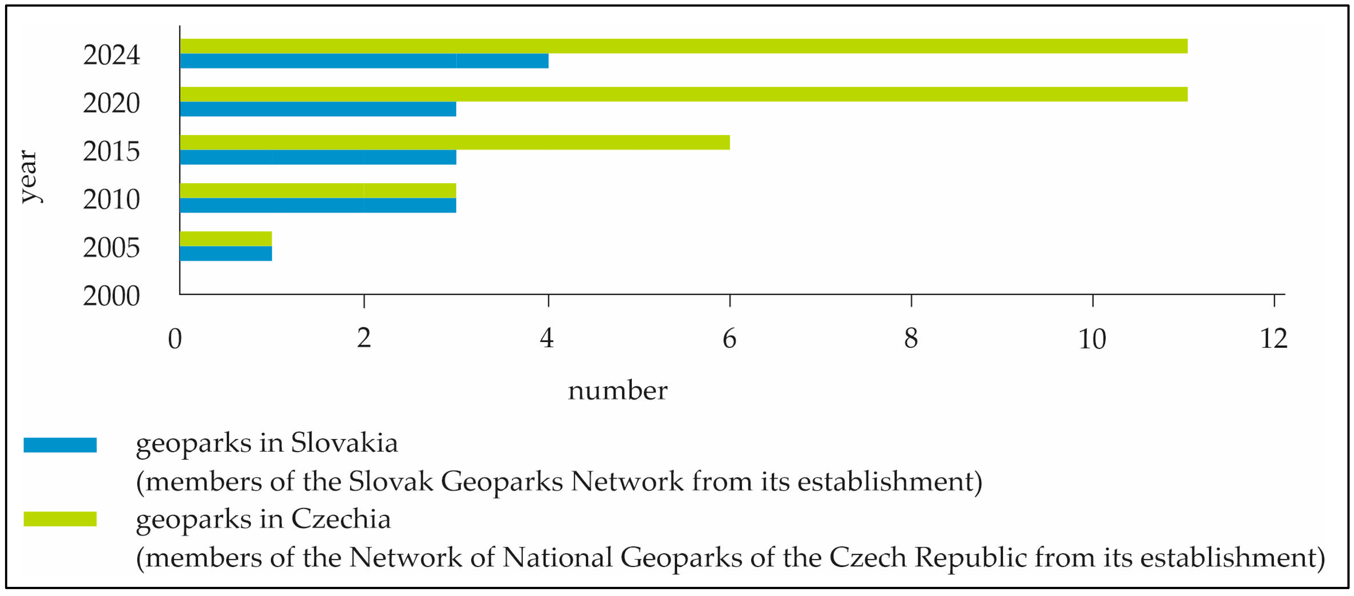 Sustainability 17 04525 g002