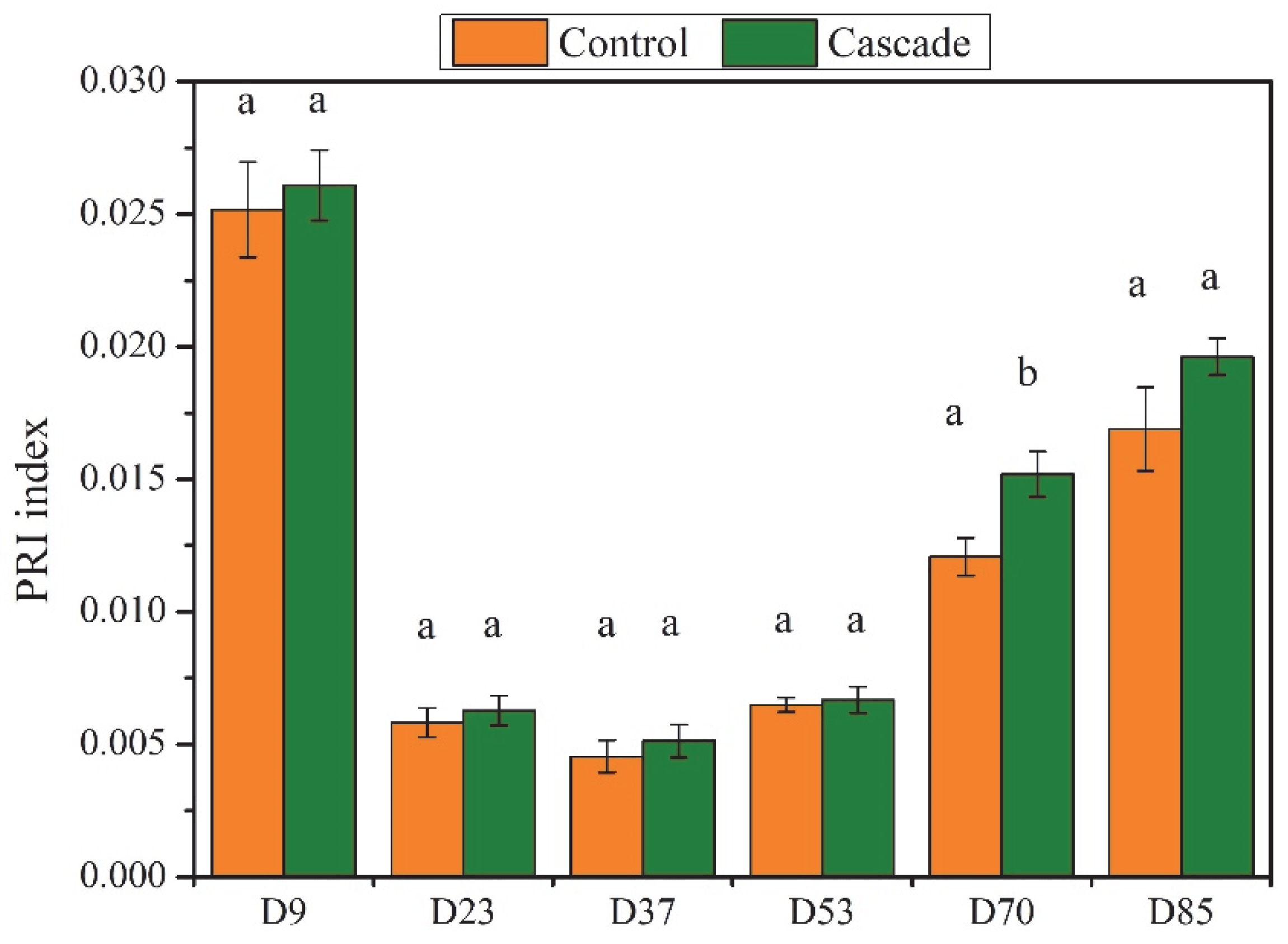 Sustainability 17 04527 g005
