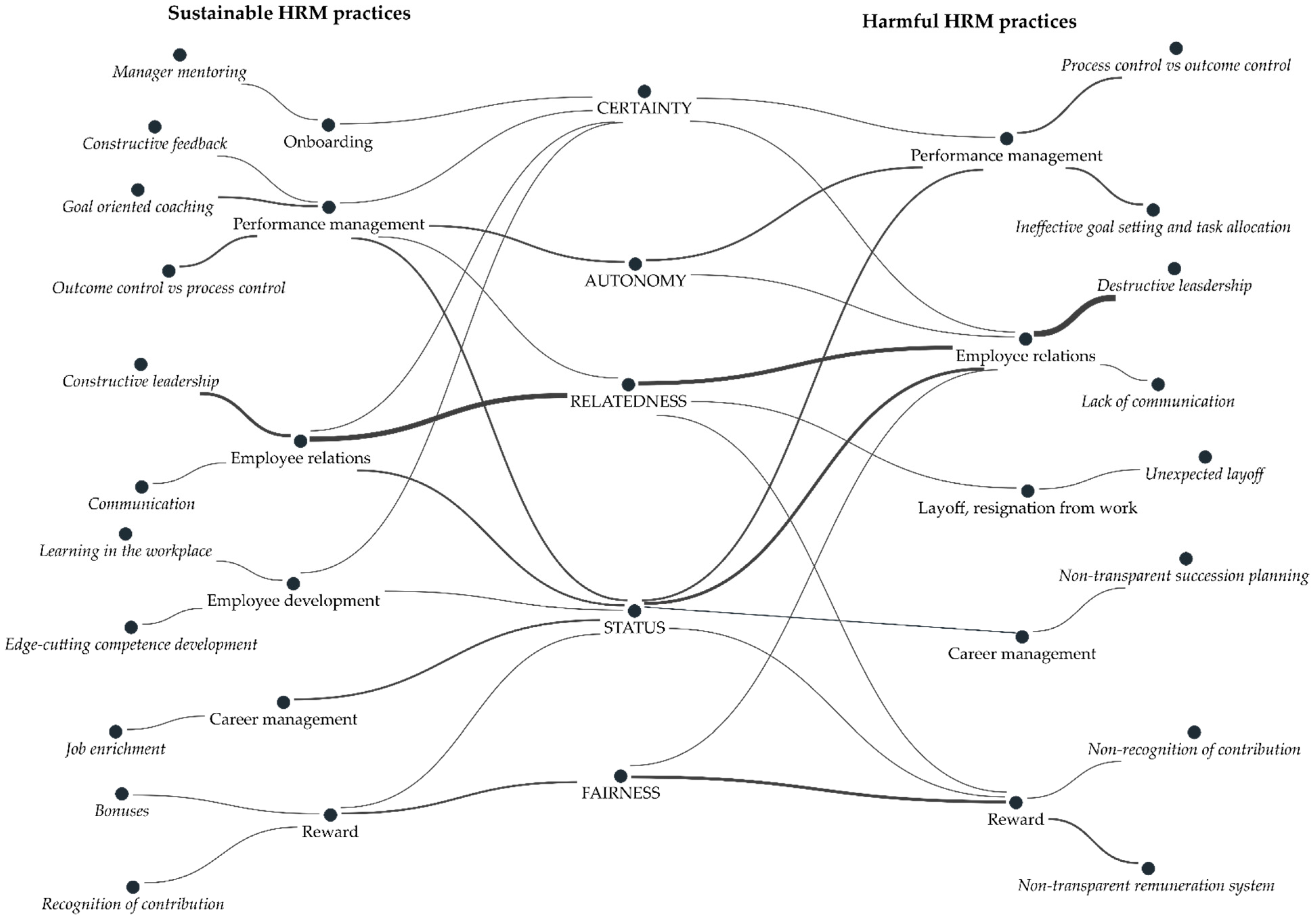 Sustainability 17 04528 g001