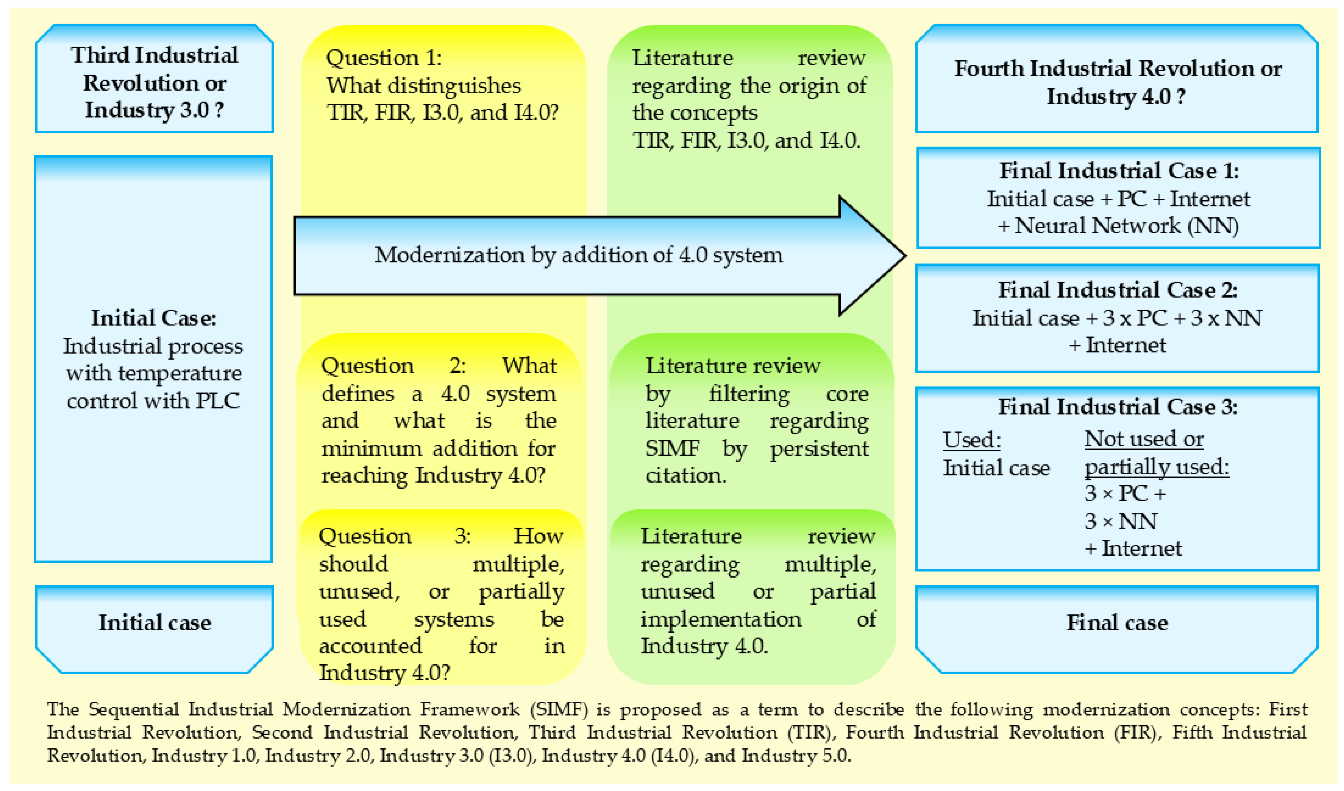 Sustainability 17 04531 g002