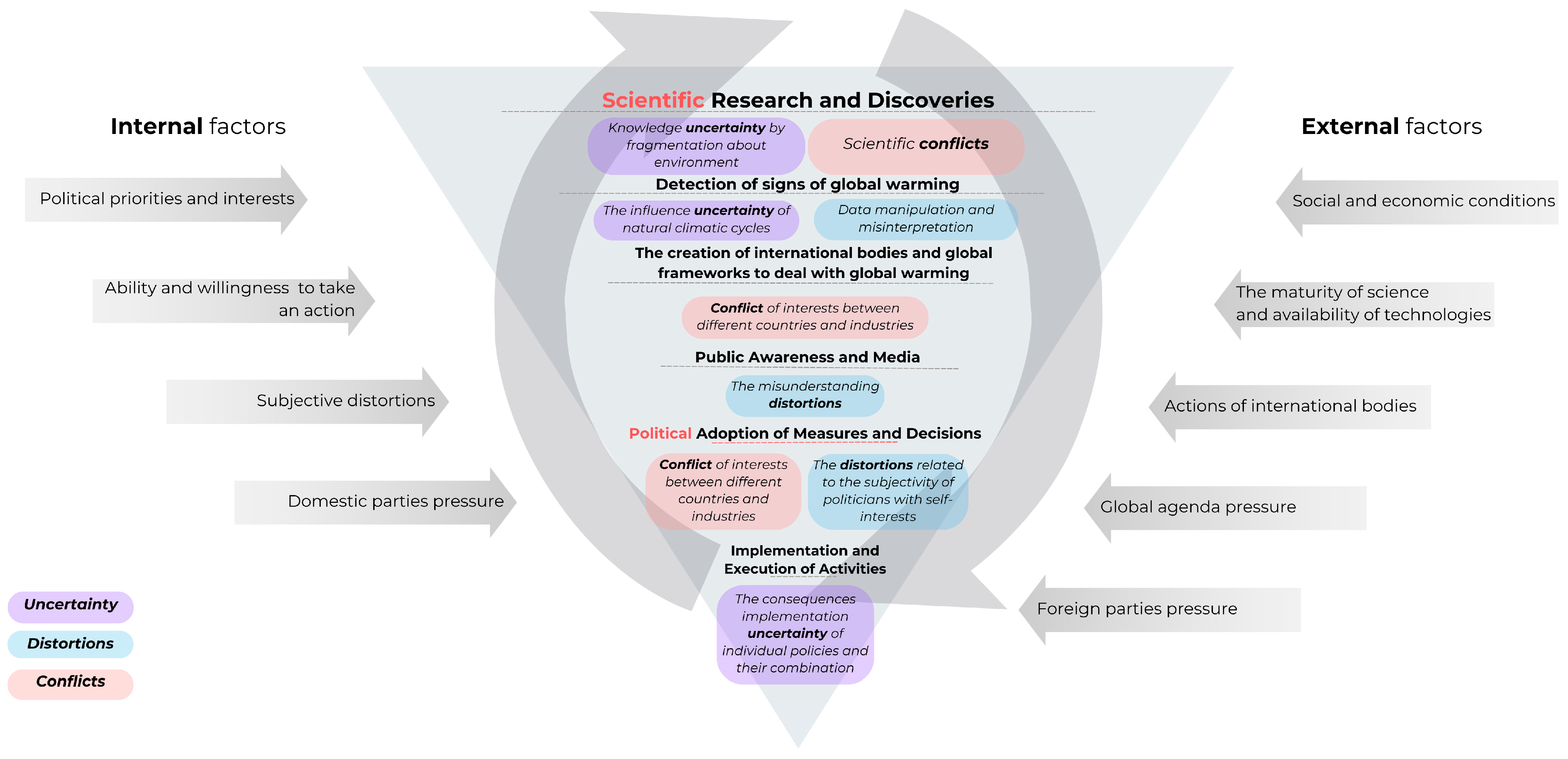 Sustainability 17 04532 g004