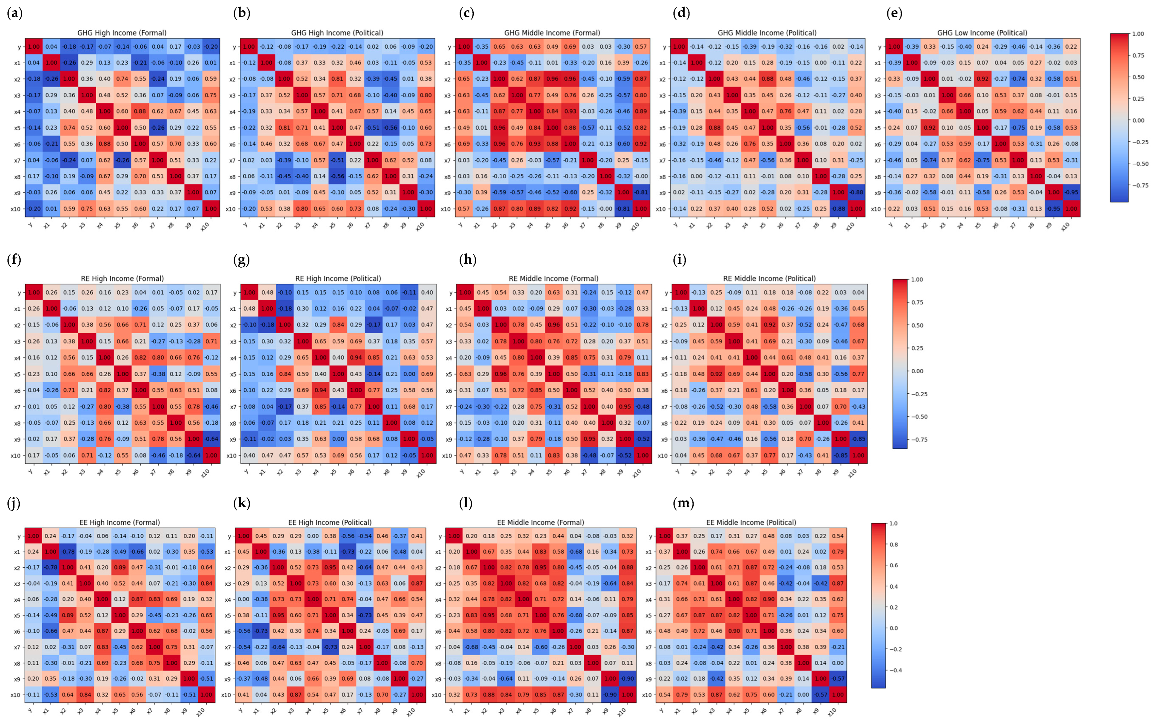 Sustainability 17 04532 g007