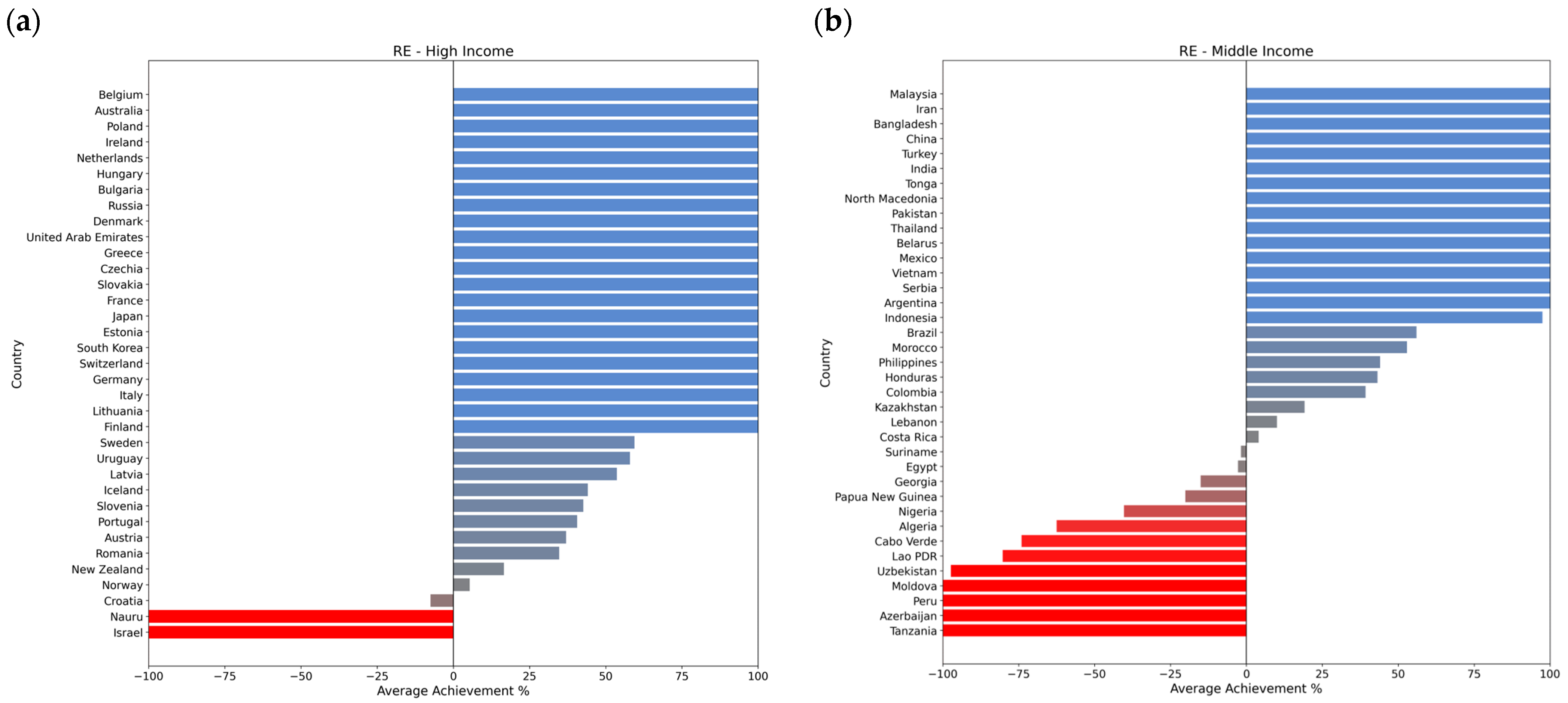 Sustainability 17 04532 g0a2