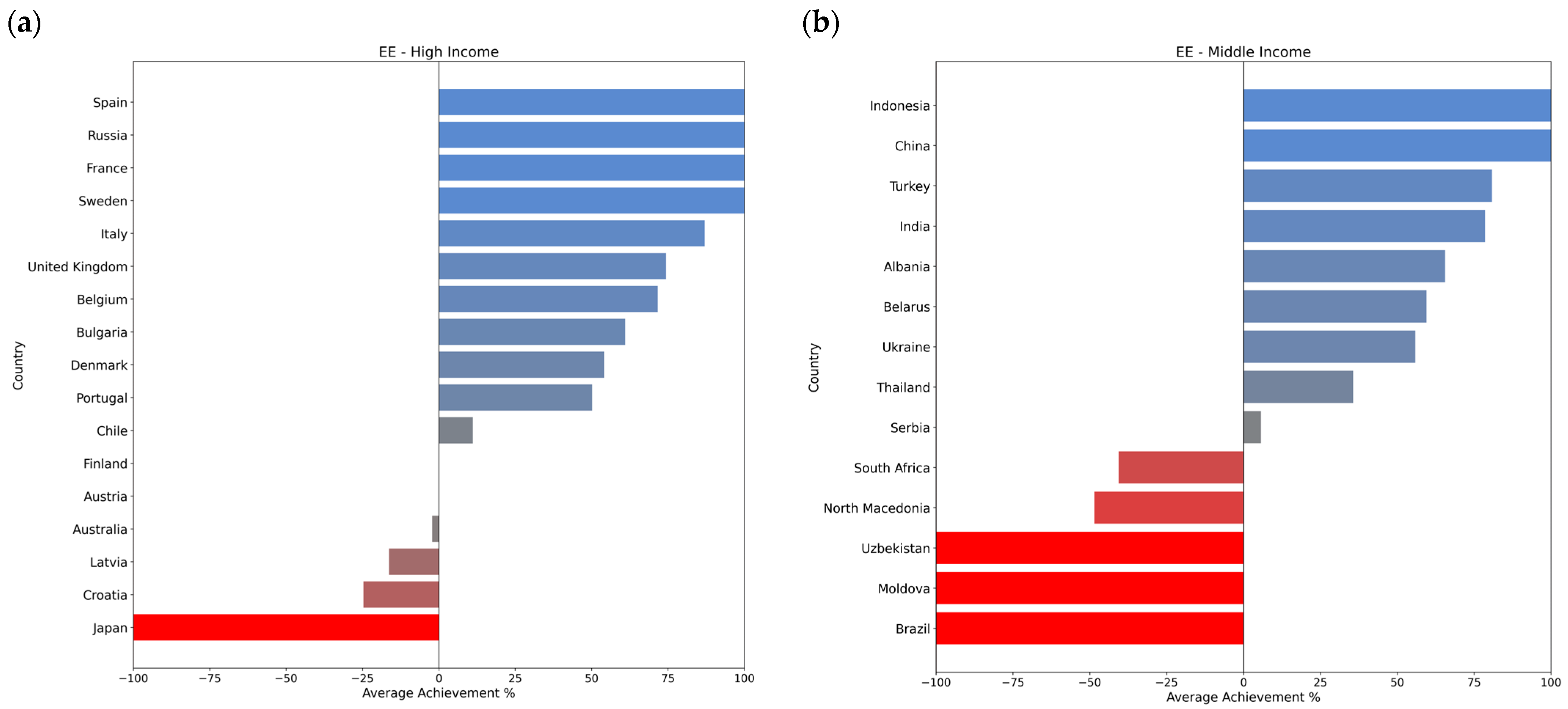 Sustainability 17 04532 g0a3