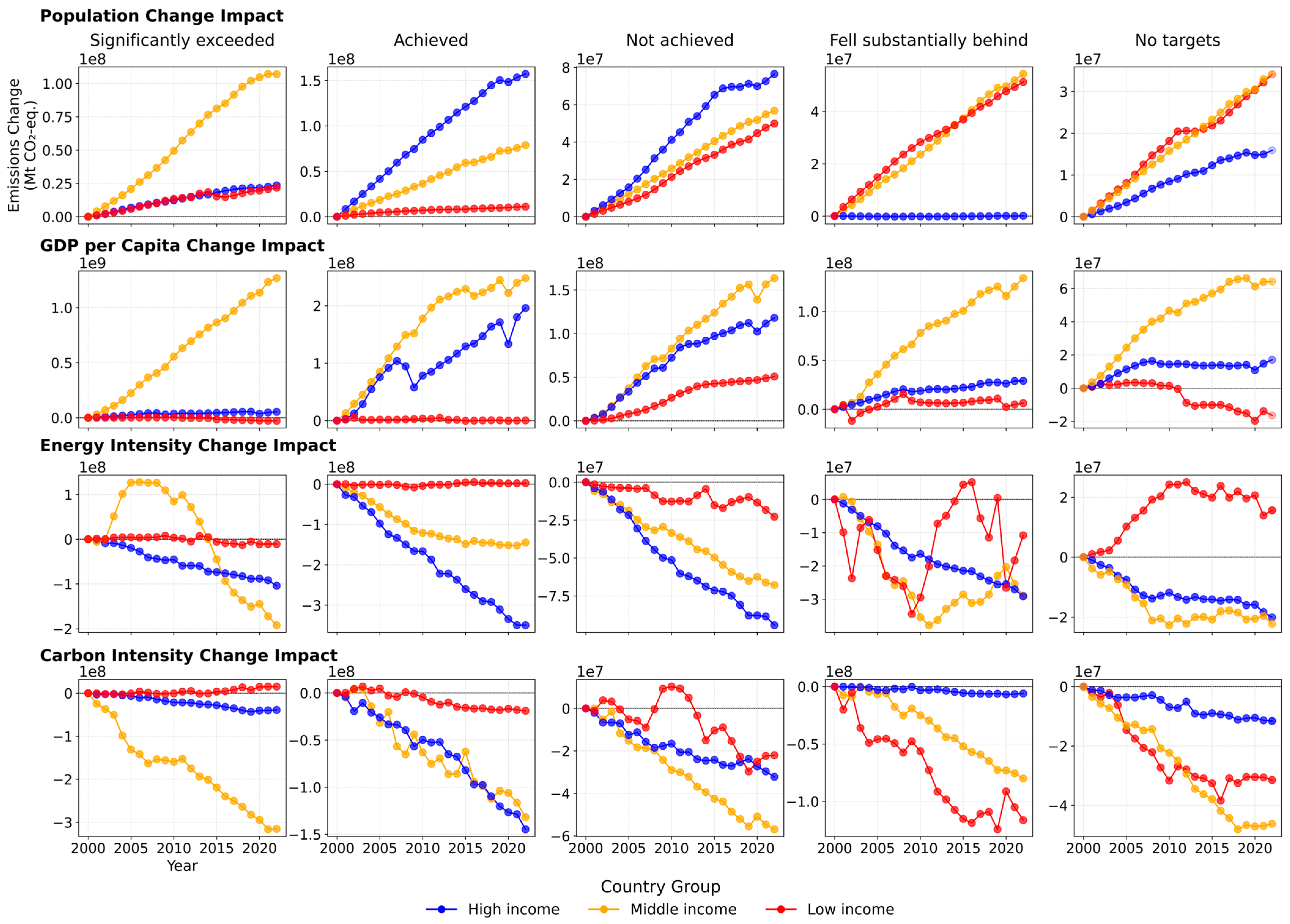 Sustainability 17 04532 g0a4