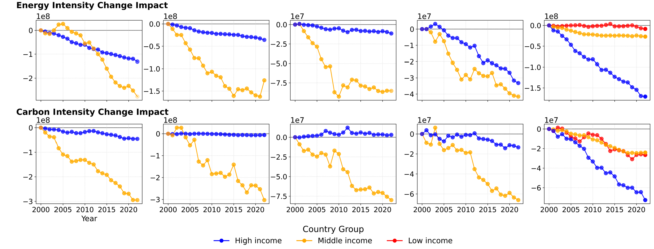 Sustainability 17 04532 g0a5b