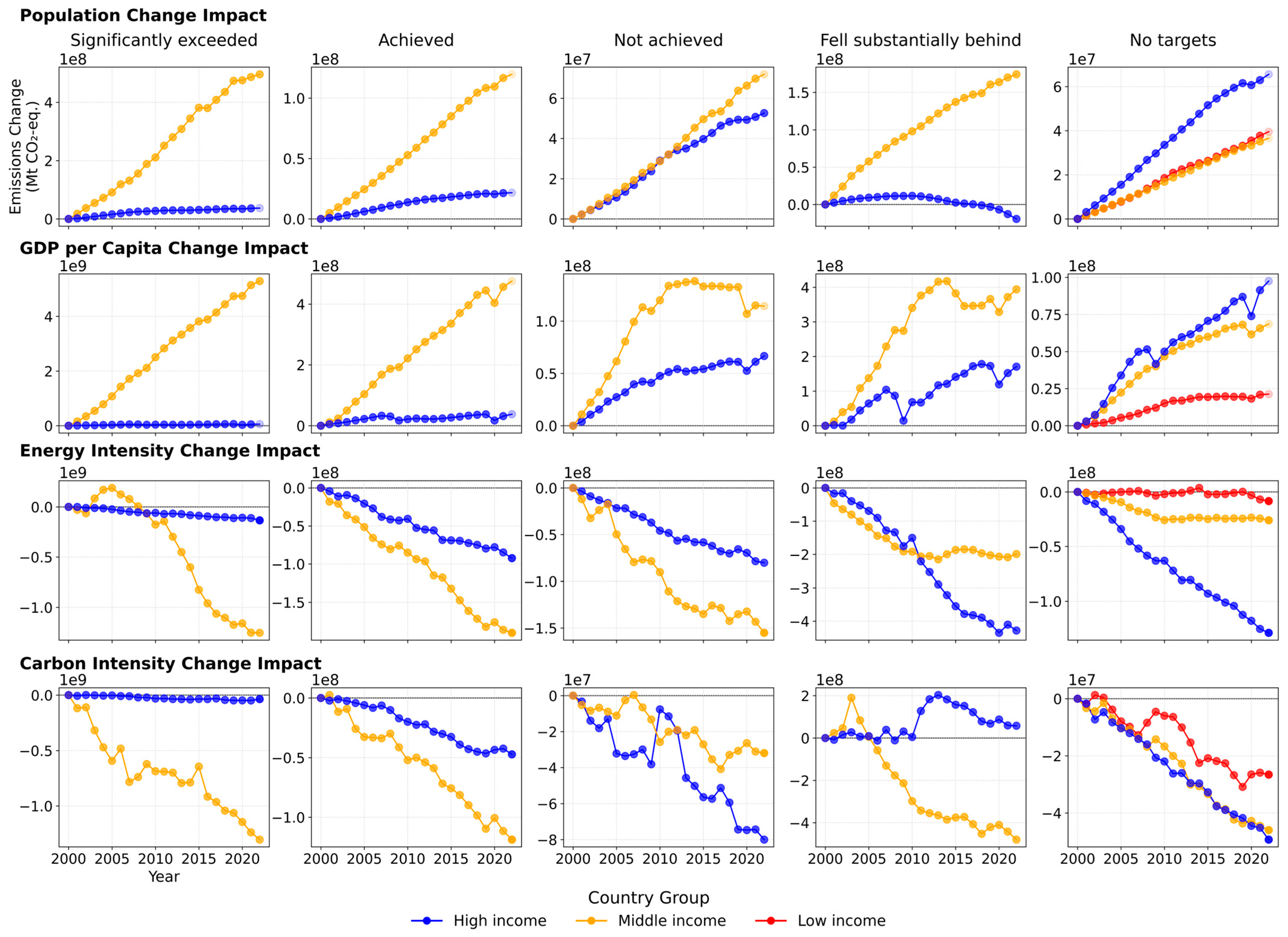 Sustainability 17 04532 g0a6