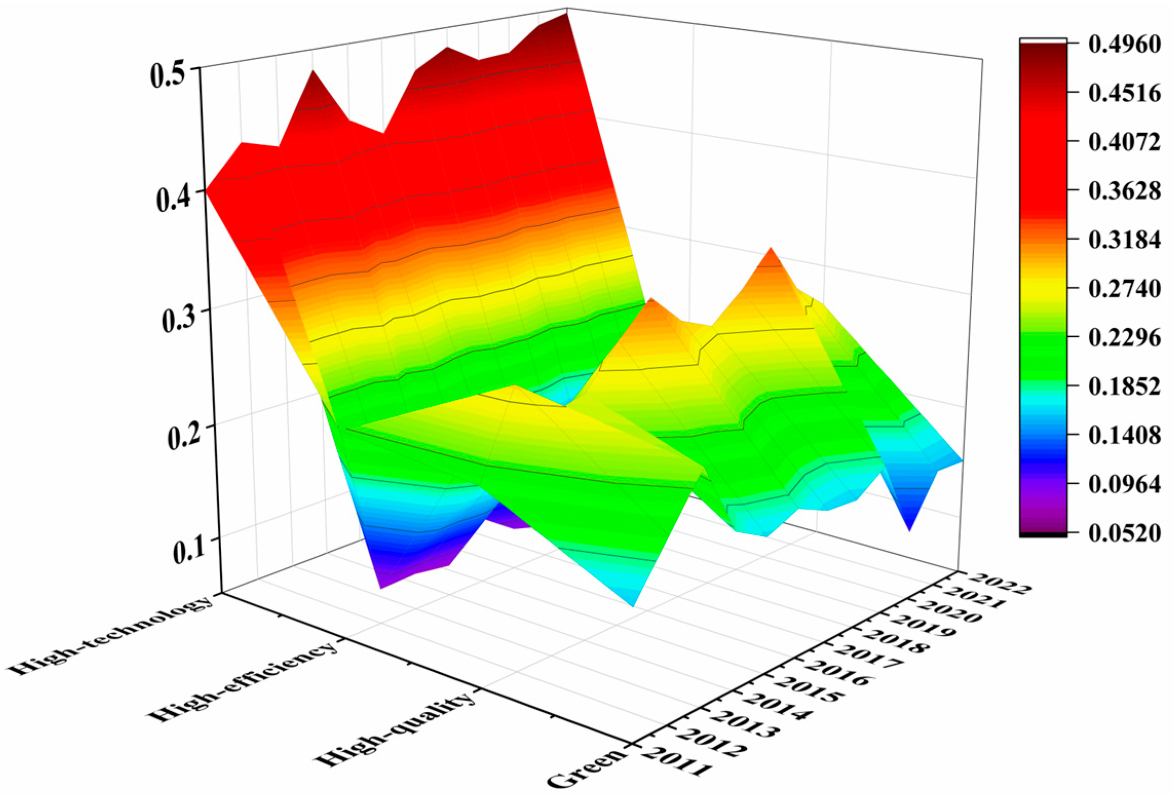 Sustainability 17 04534 g006