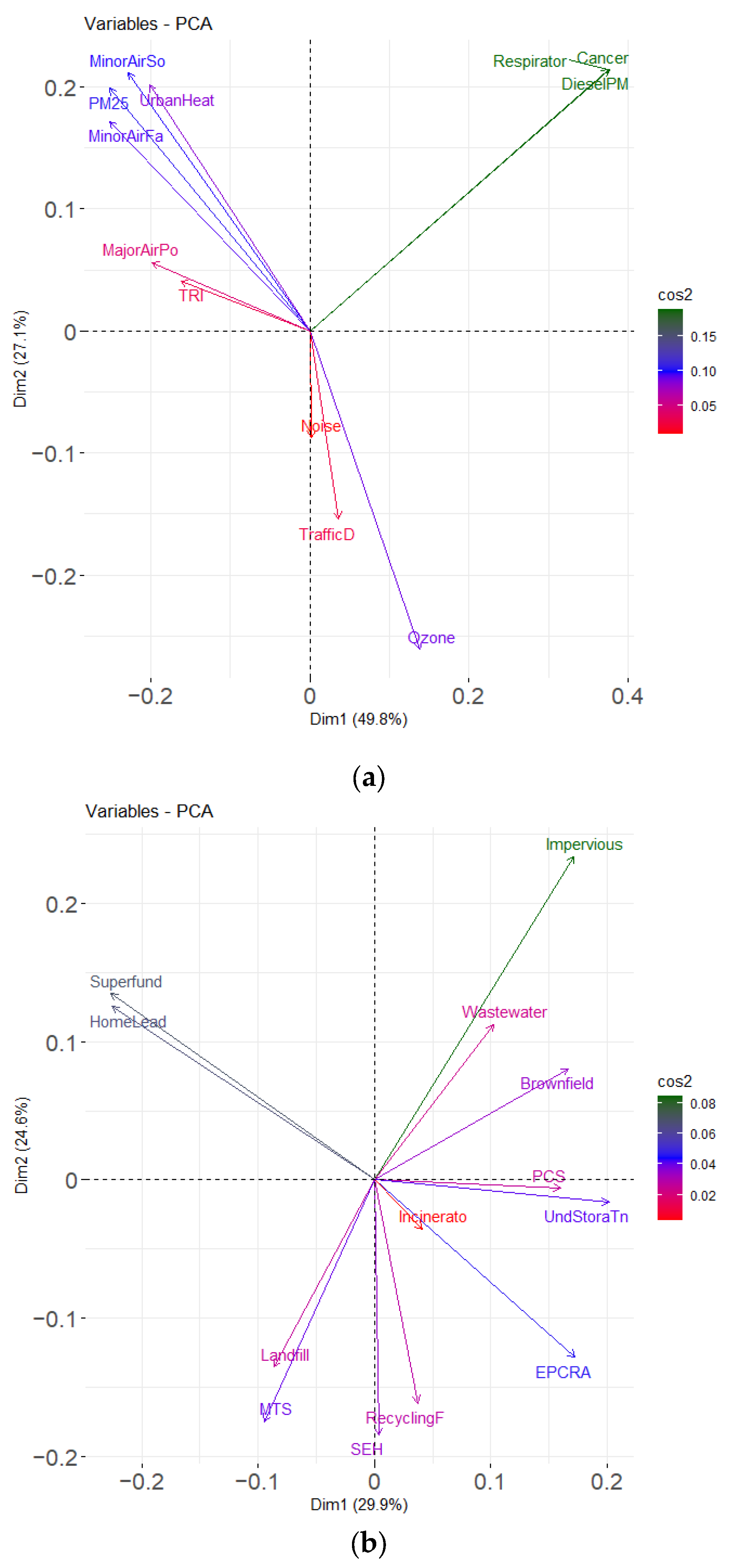 Sustainability 17 04535 g003a