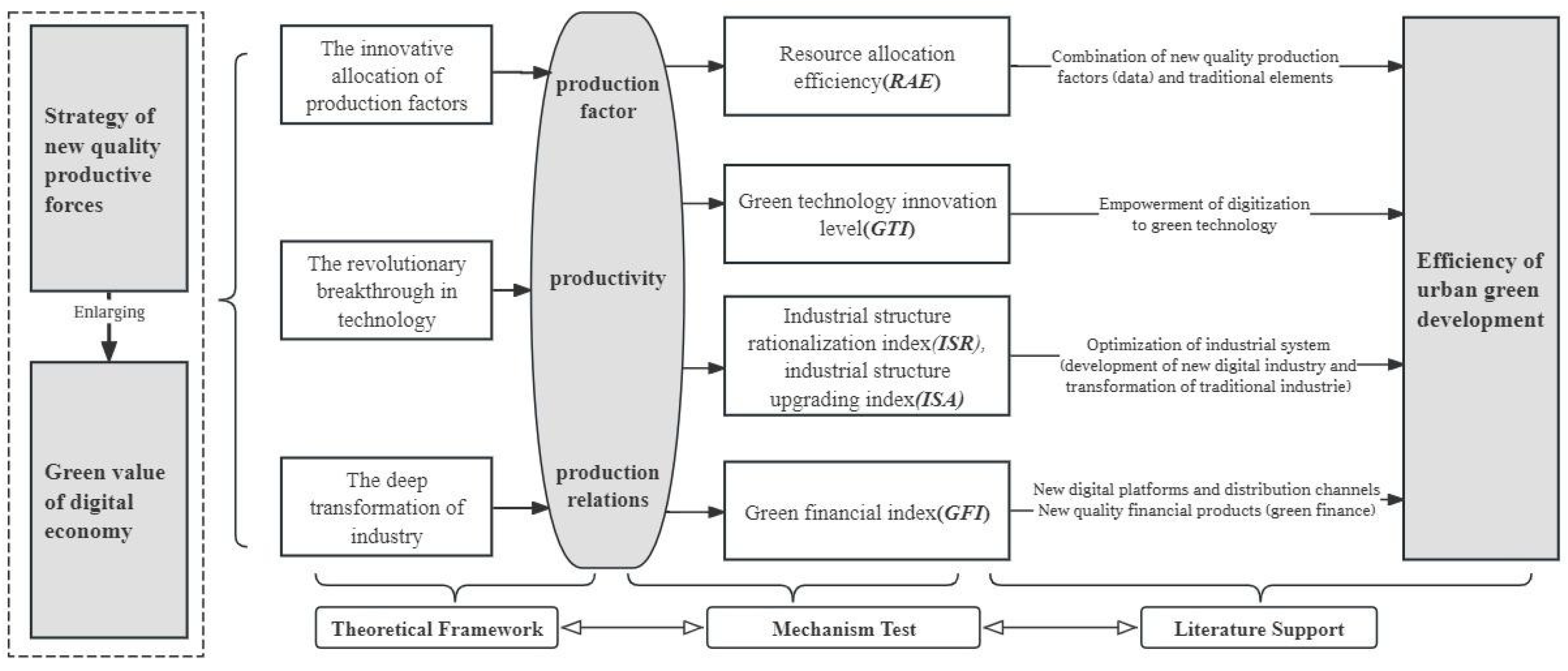 Sustainability 17 04539 g001