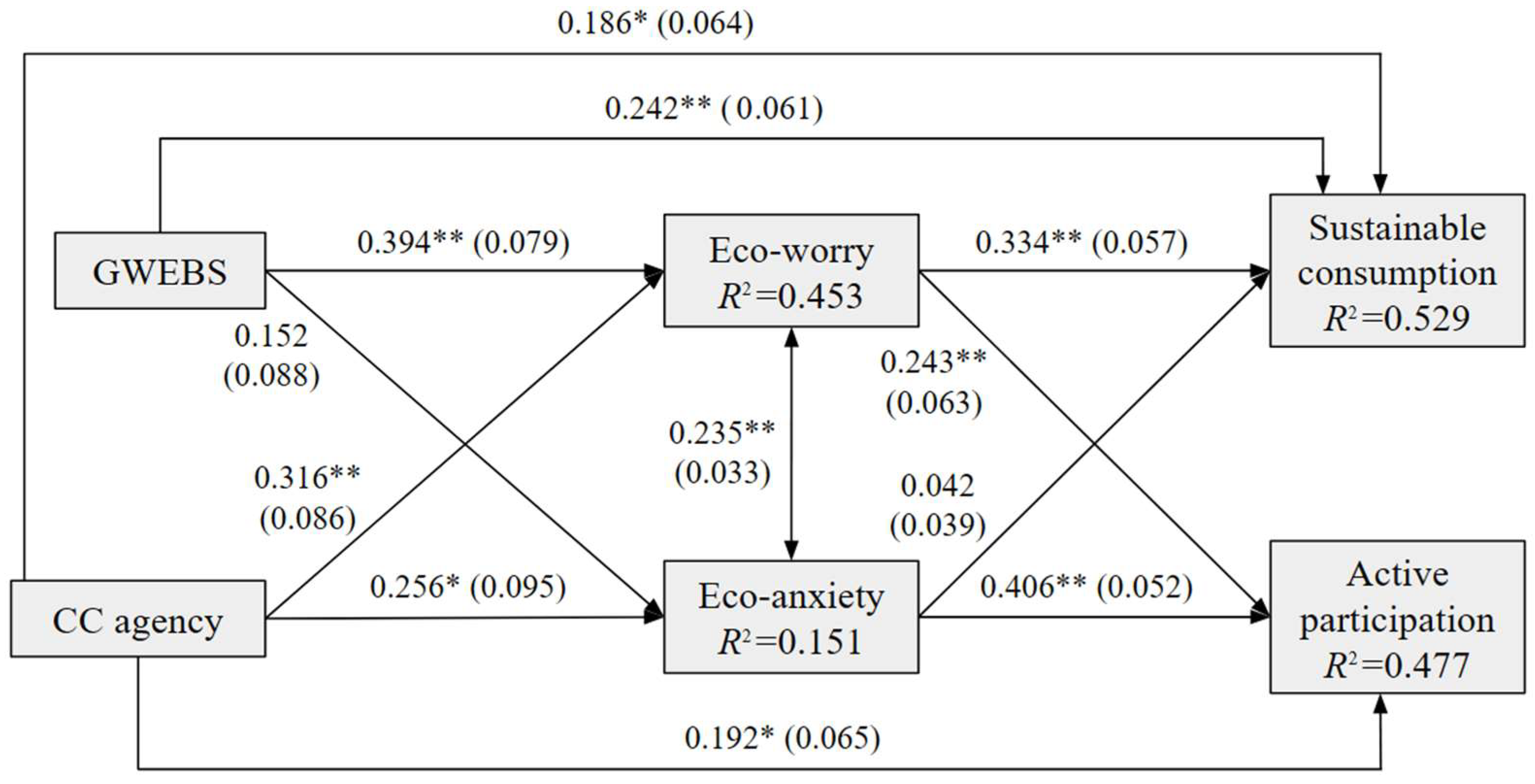 Sustainability 17 04543 g001