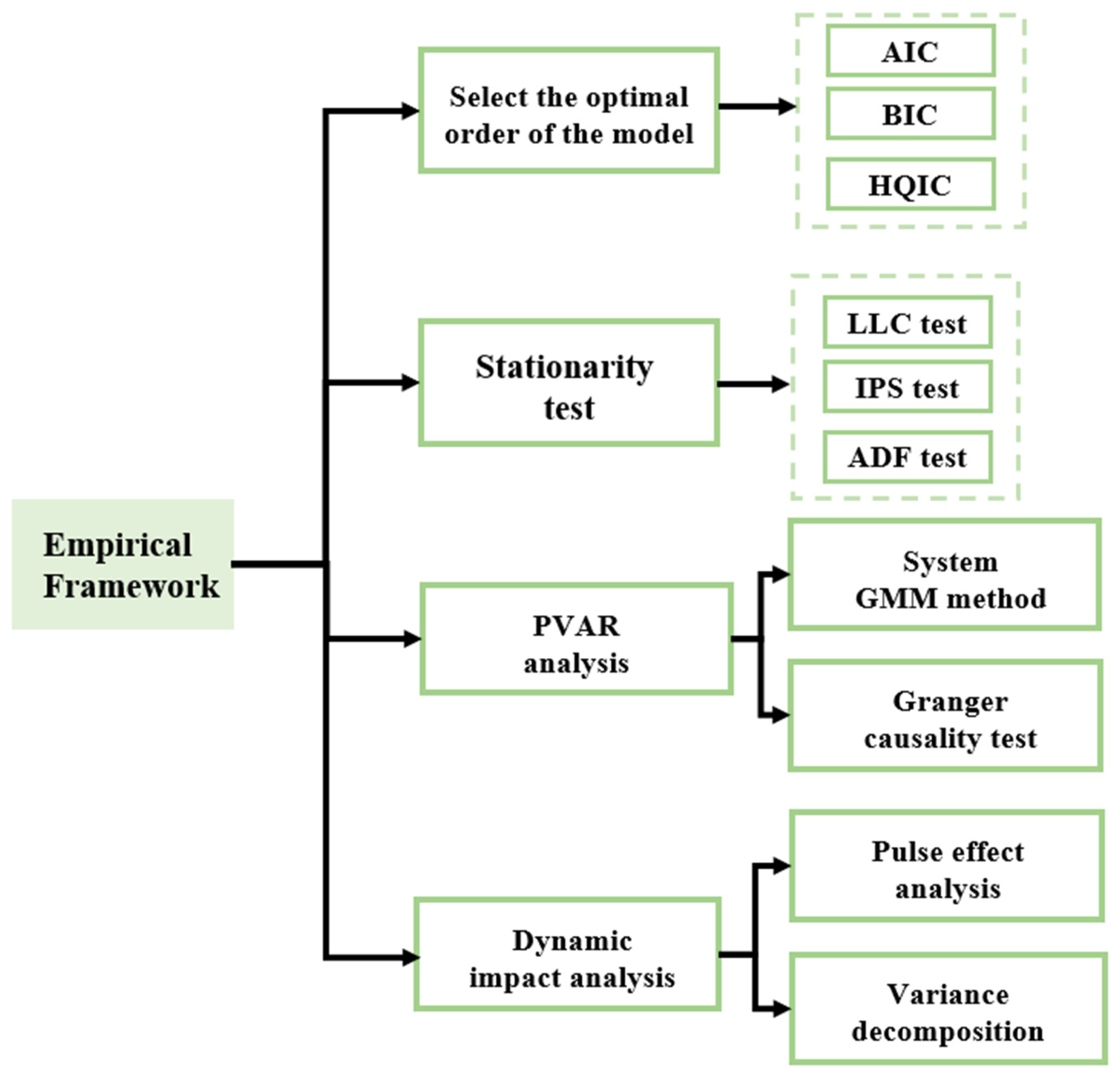 Sustainability 17 04544 g003